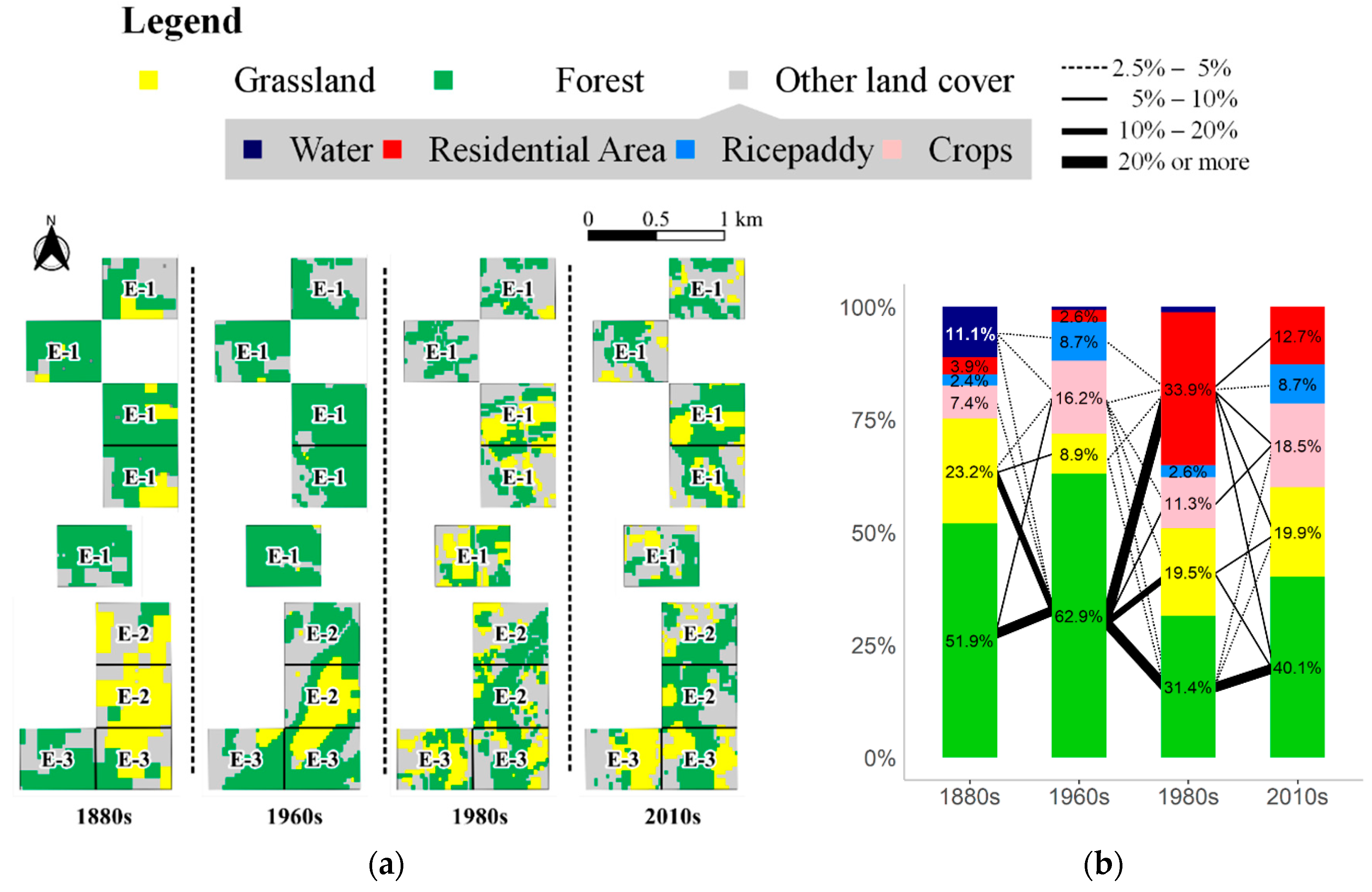 Land 09 00425 g007 Land 09 00425 g007