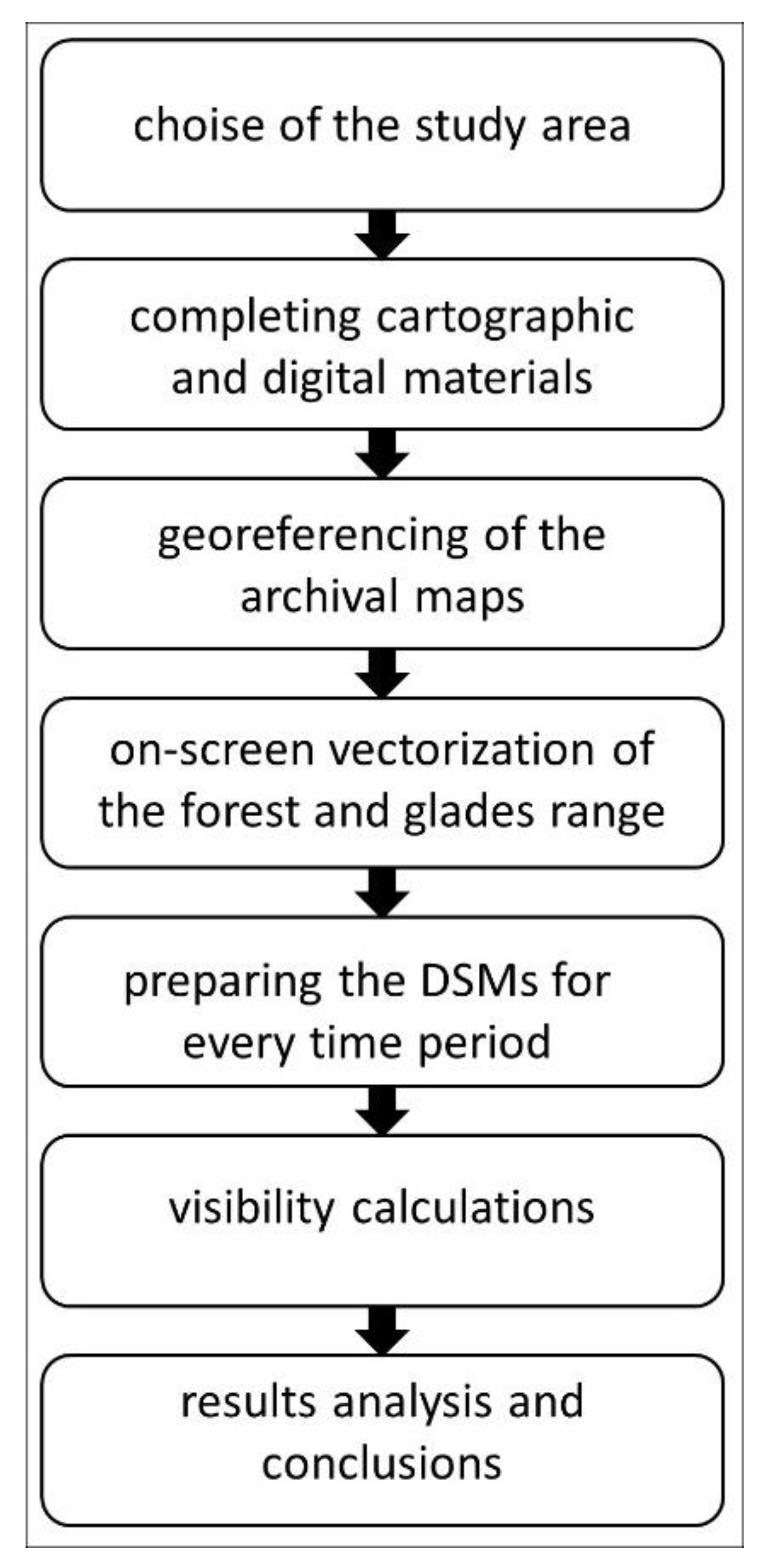 Land 09 00430 g002 Land 09 00430 g002