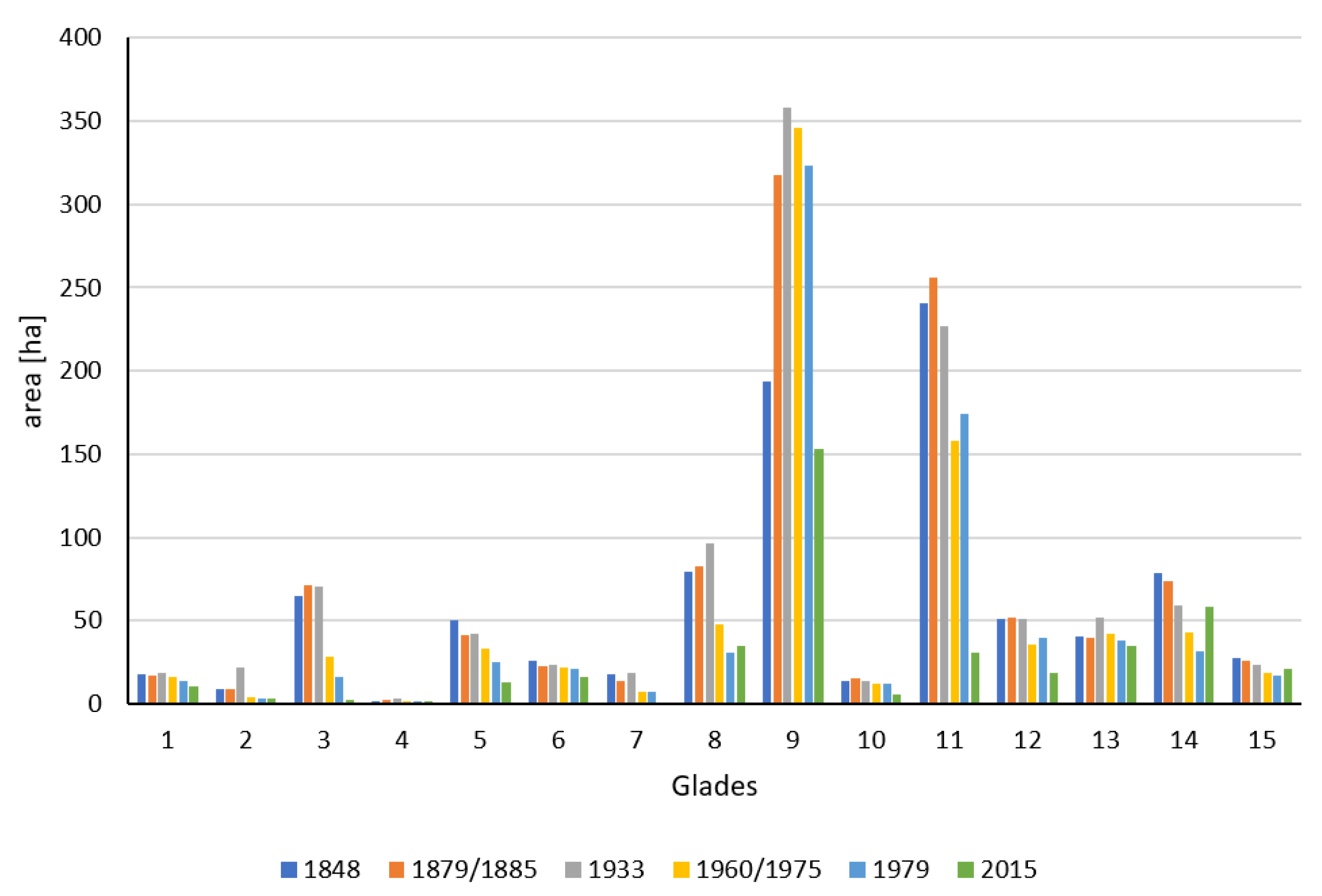 Land 09 00430 g004 Land 09 00430 g004