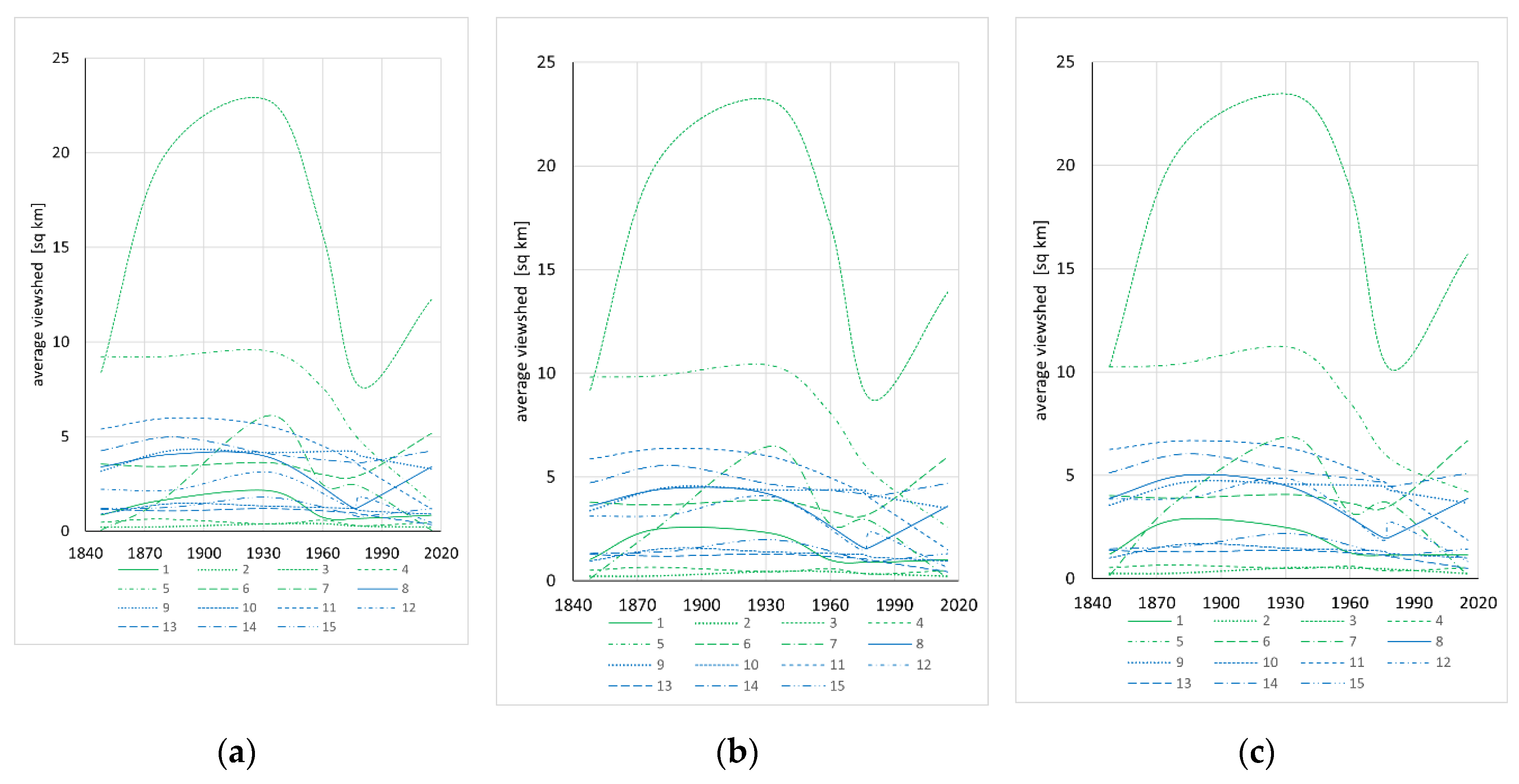 Land 09 00430 g005 Land 09 00430 g005