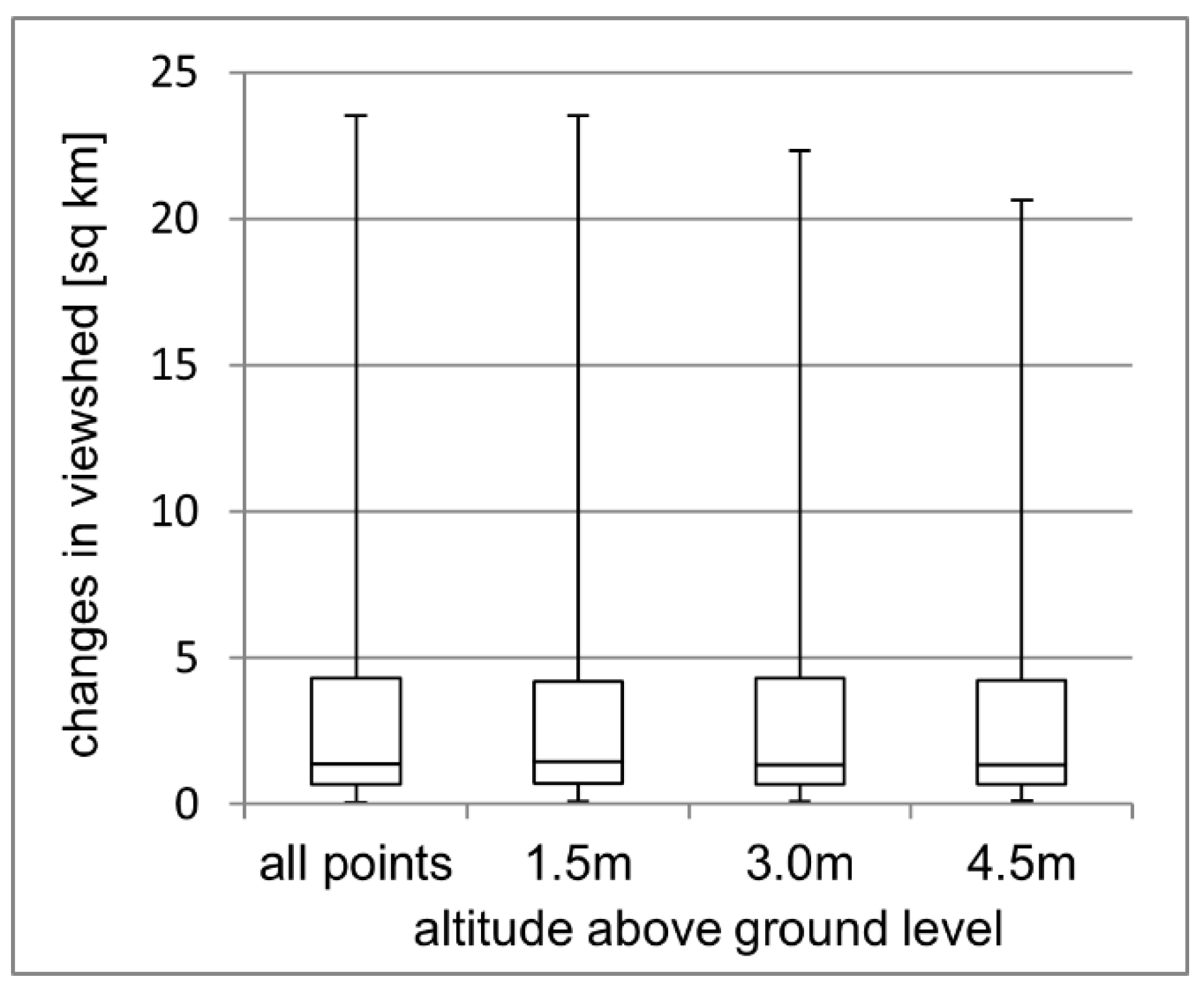 Land 09 00430 g006 Land 09 00430 g006
