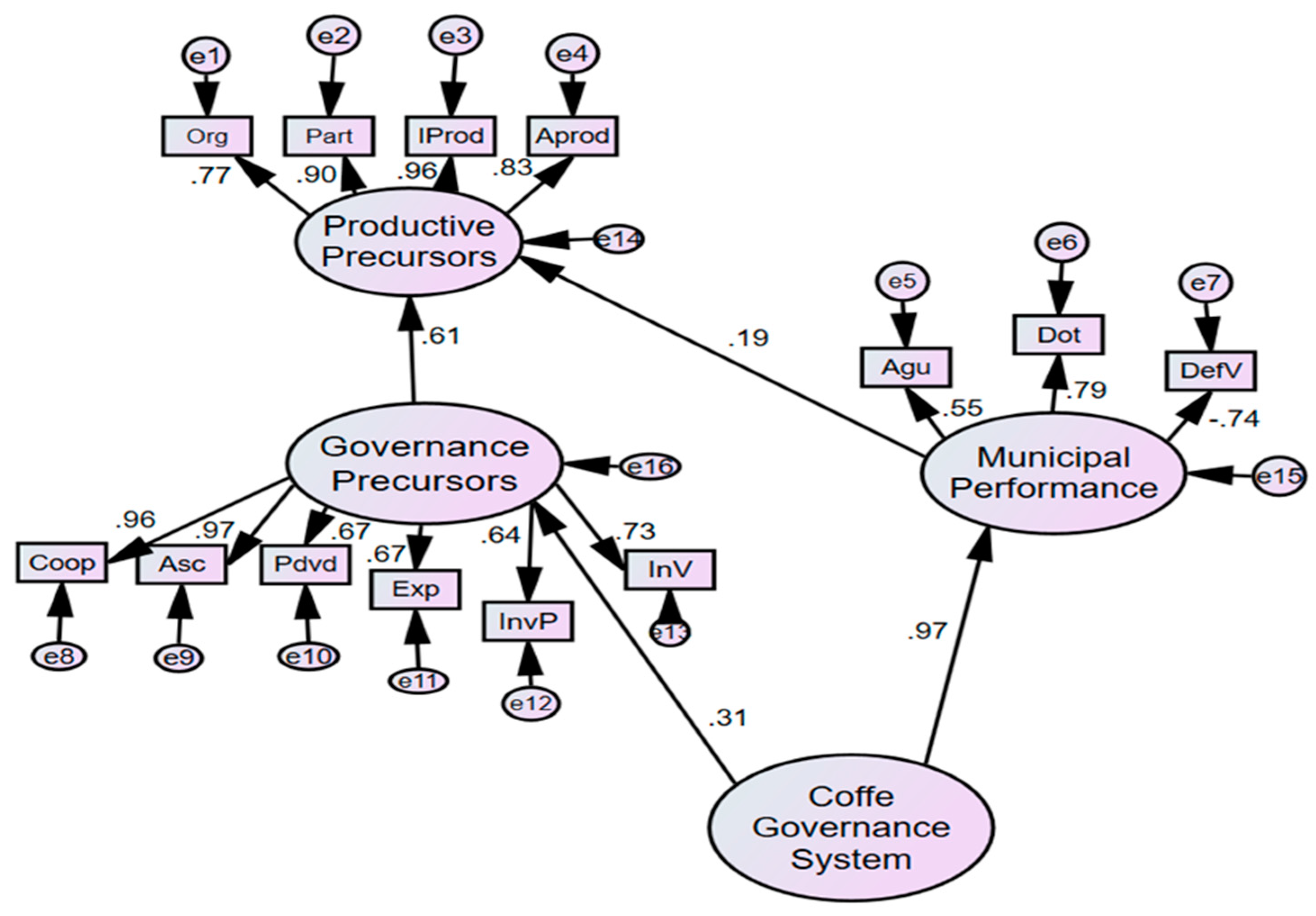 Land 09 00431 g003 Land 09 00431 g003