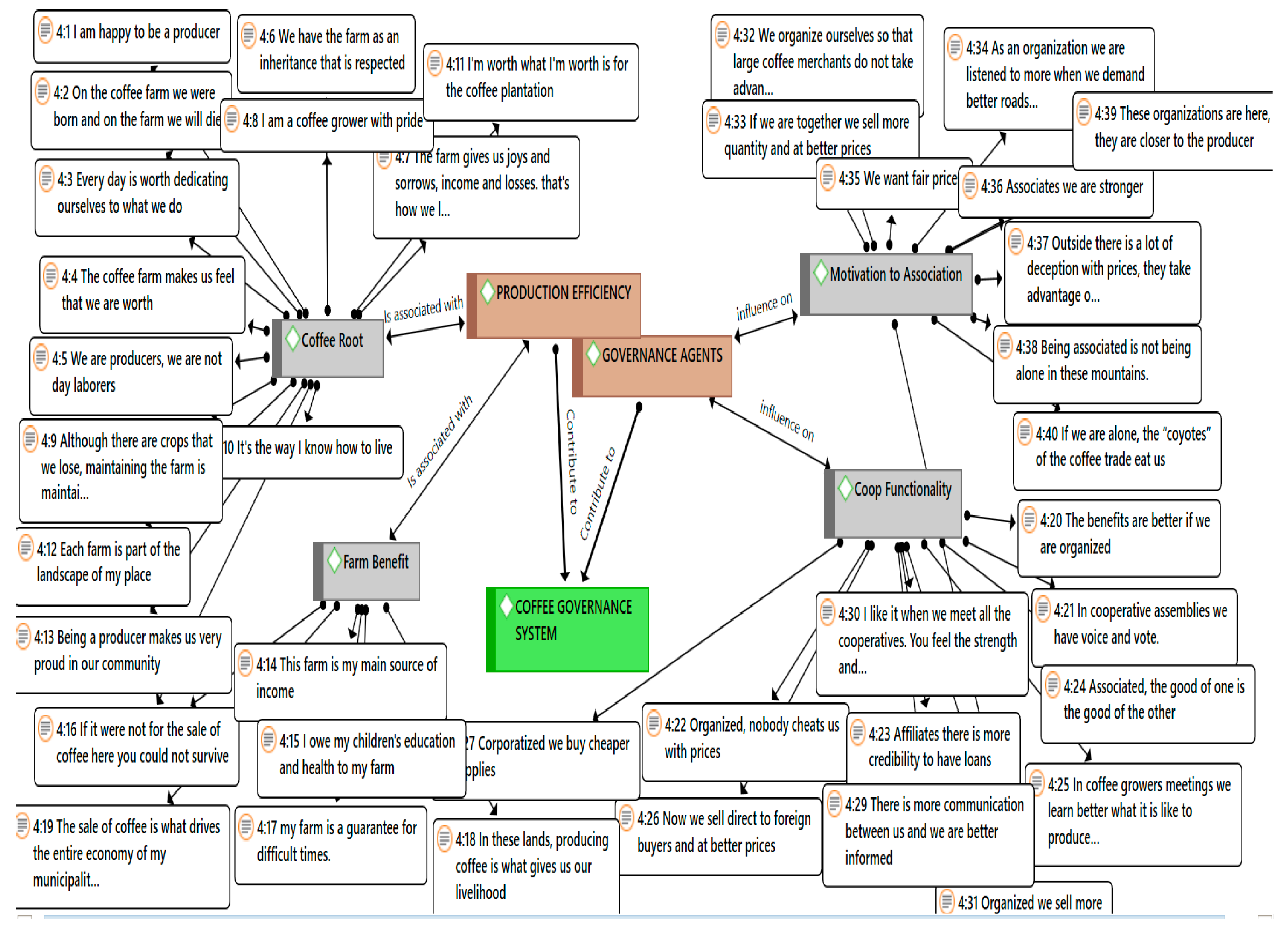 Land 09 00431 g004 Land 09 00431 g004