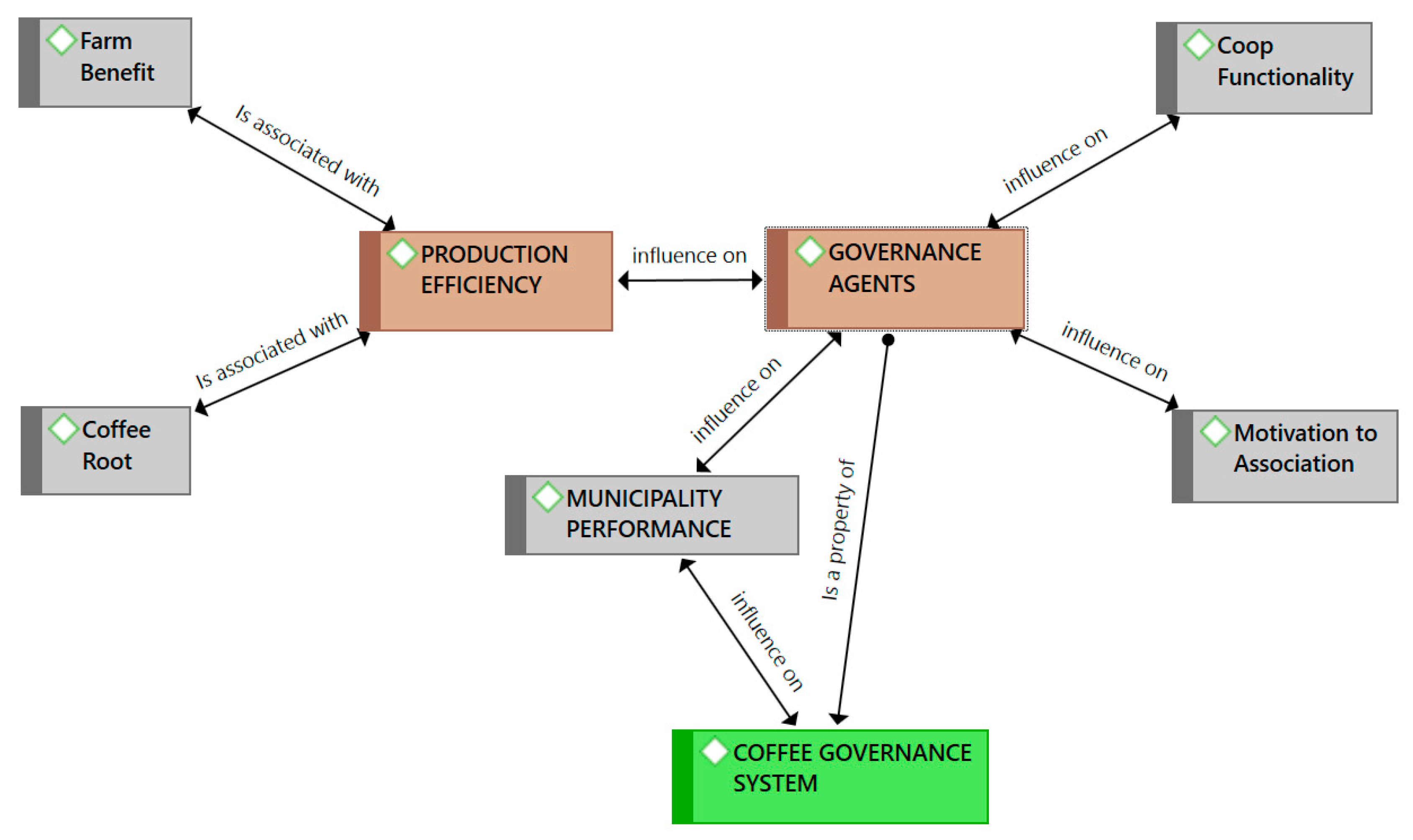 Land 09 00431 g005 Land 09 00431 g005