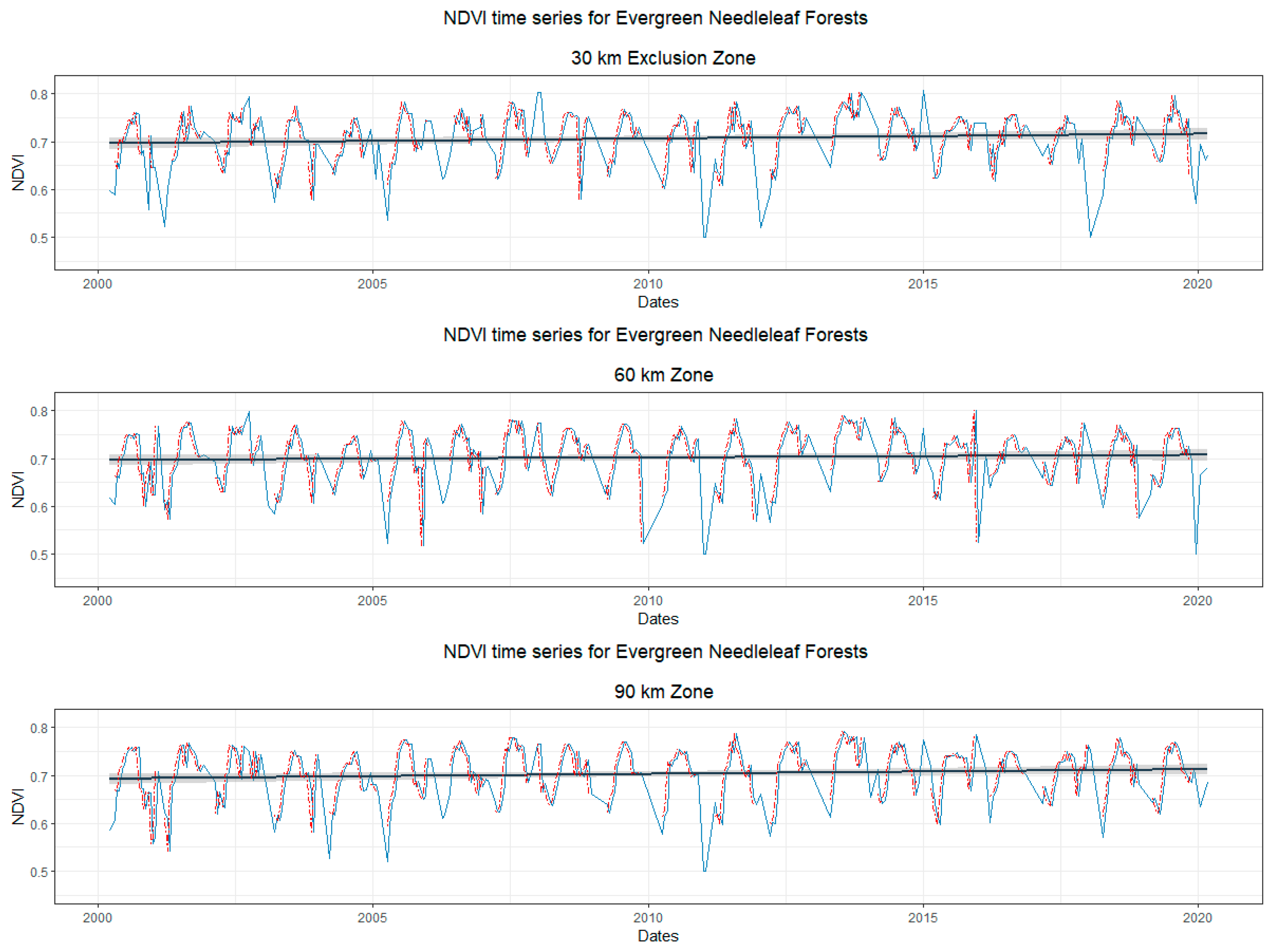 Land 09 00433 g006 Land 09 00433 g006