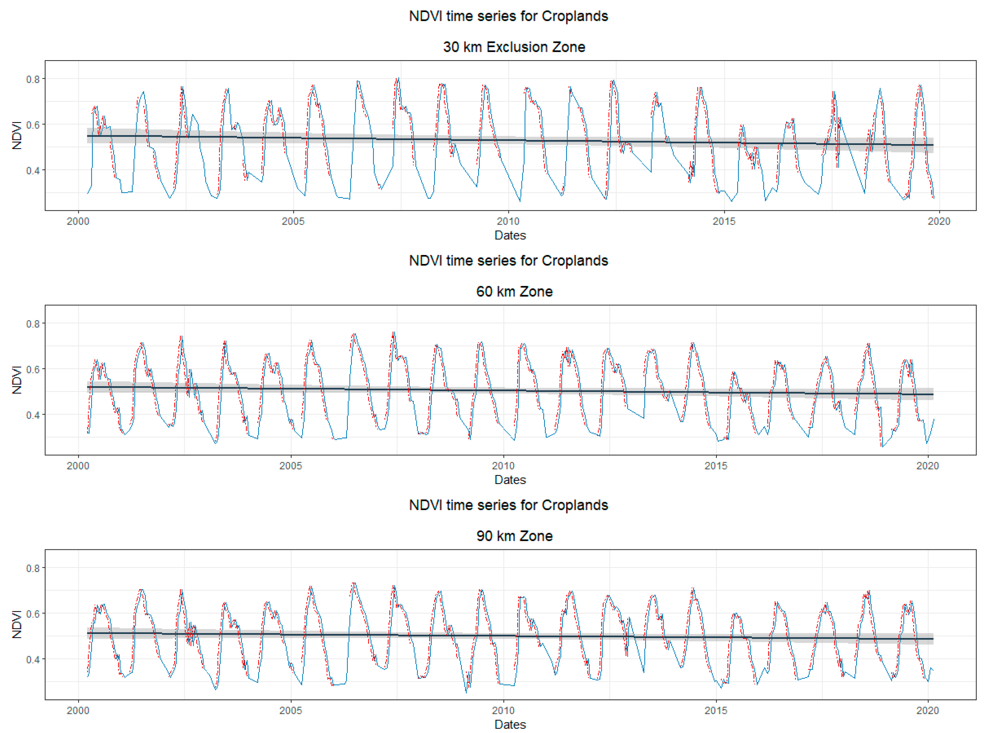 Land 09 00433 g012 Land 09 00433 g012