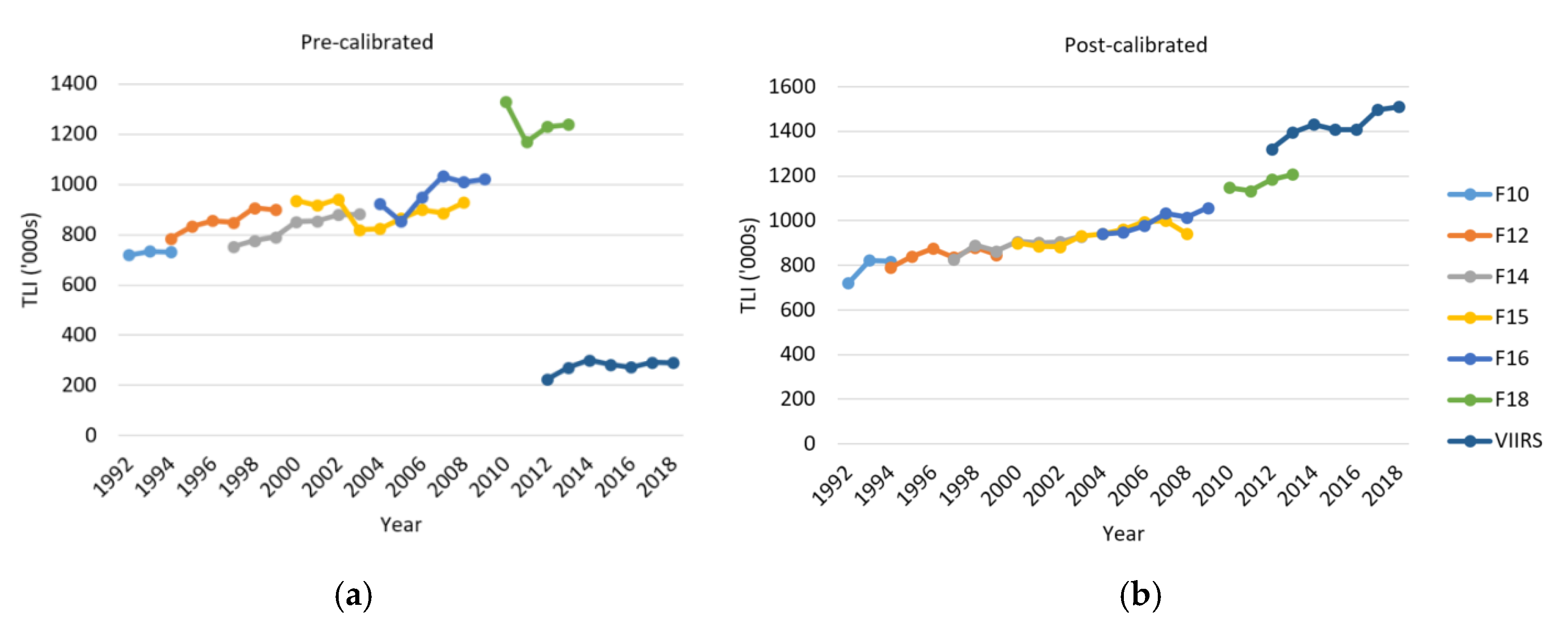 Land 09 00438 g002 Land 09 00438 g002