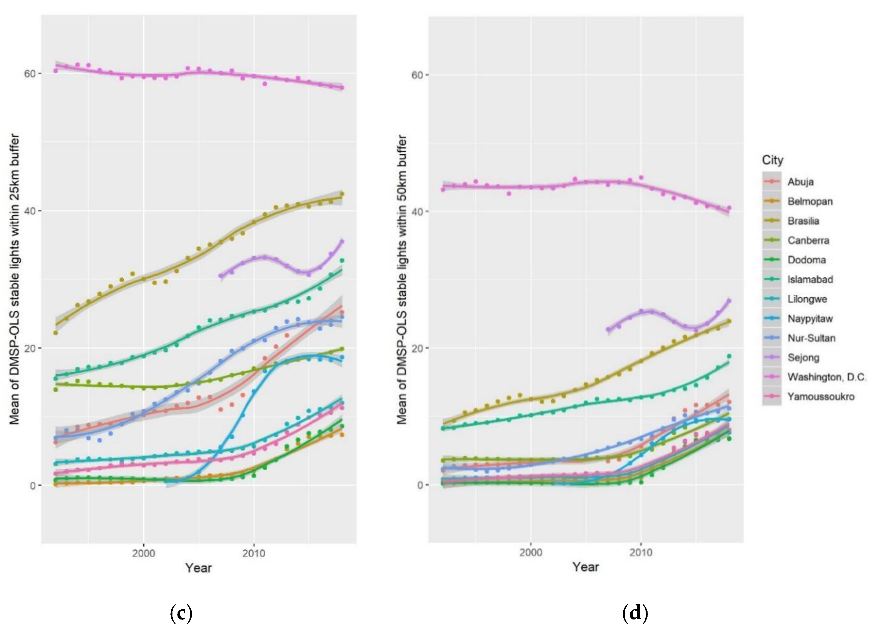 Land 09 00438 g003b Land 09 00438 g003b