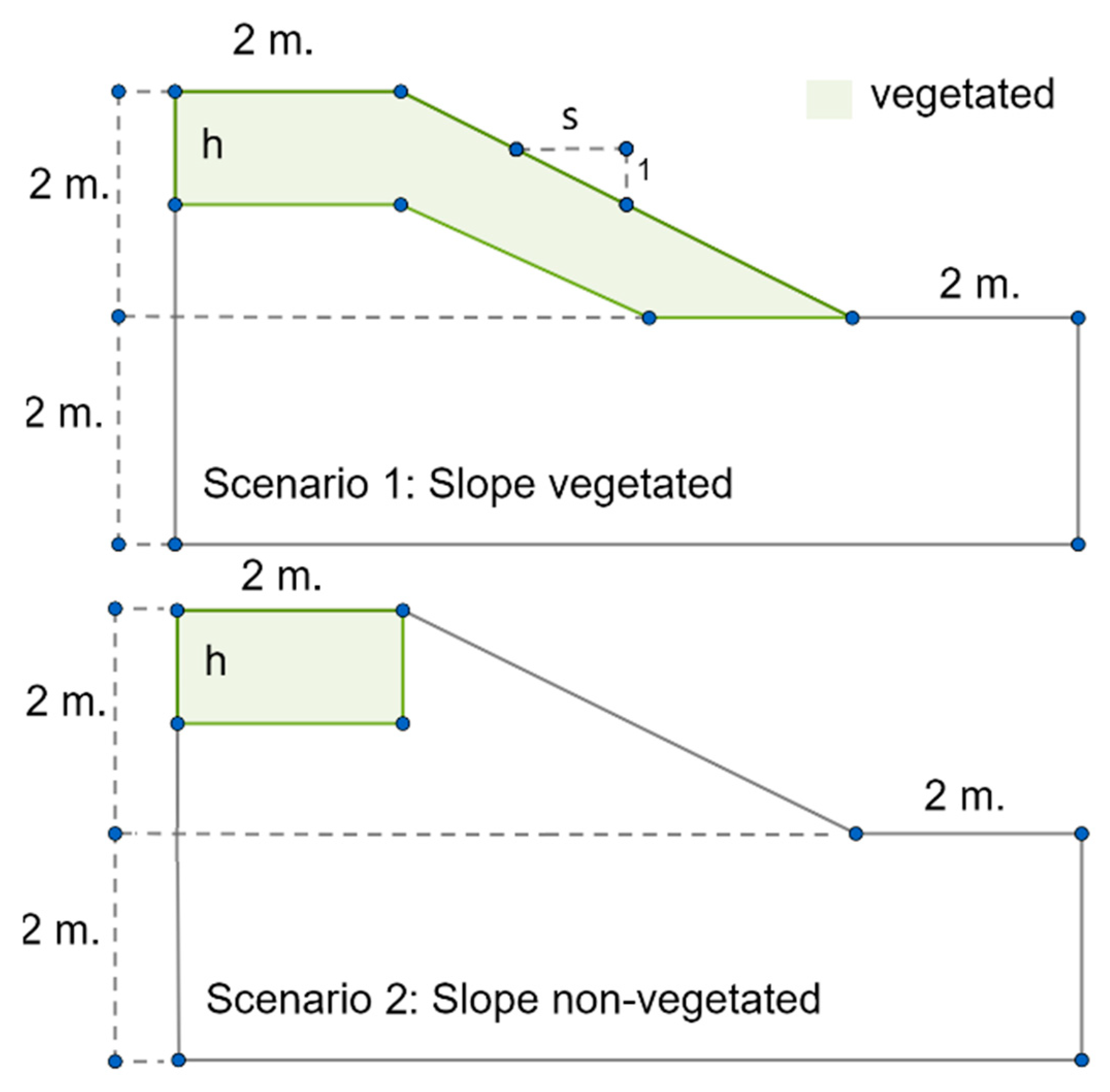 Land 09 00441 g003 Land 09 00441 g003