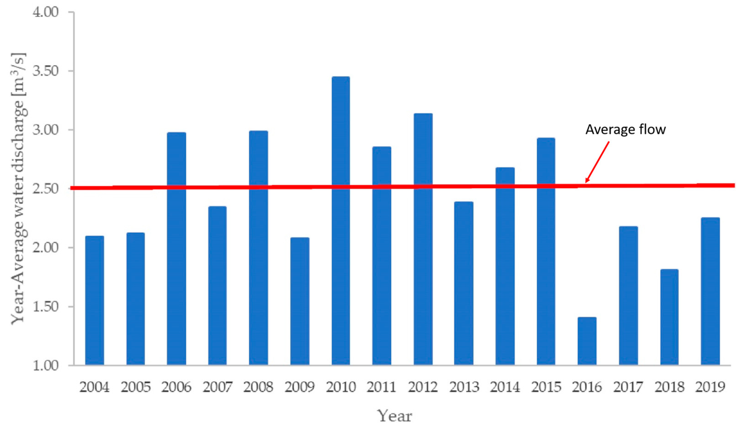 Land 09 00441 g004 Land 09 00441 g004