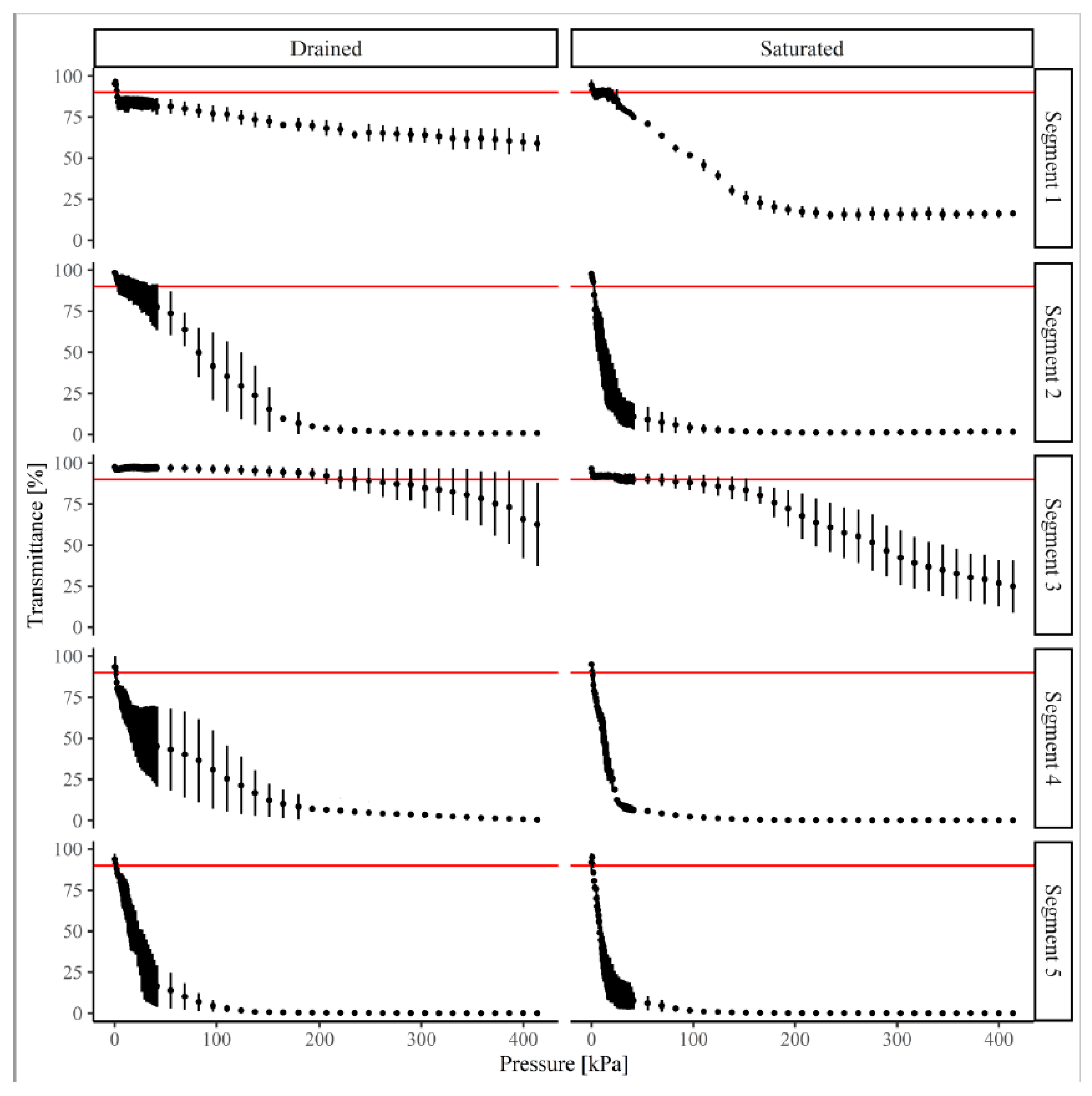 Land 09 00441 g005 Land 09 00441 g005