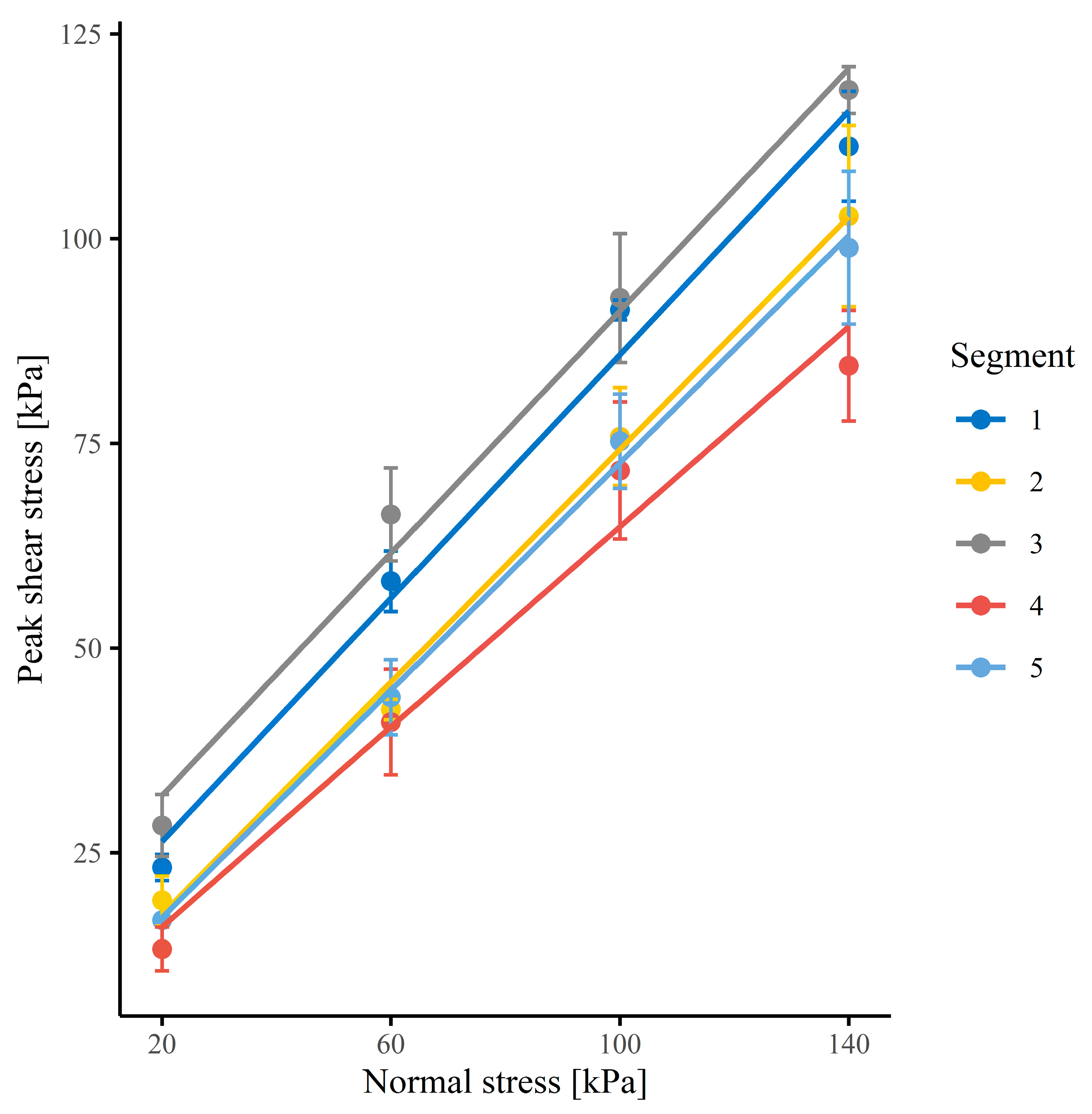 Land 09 00441 g006 Land 09 00441 g006