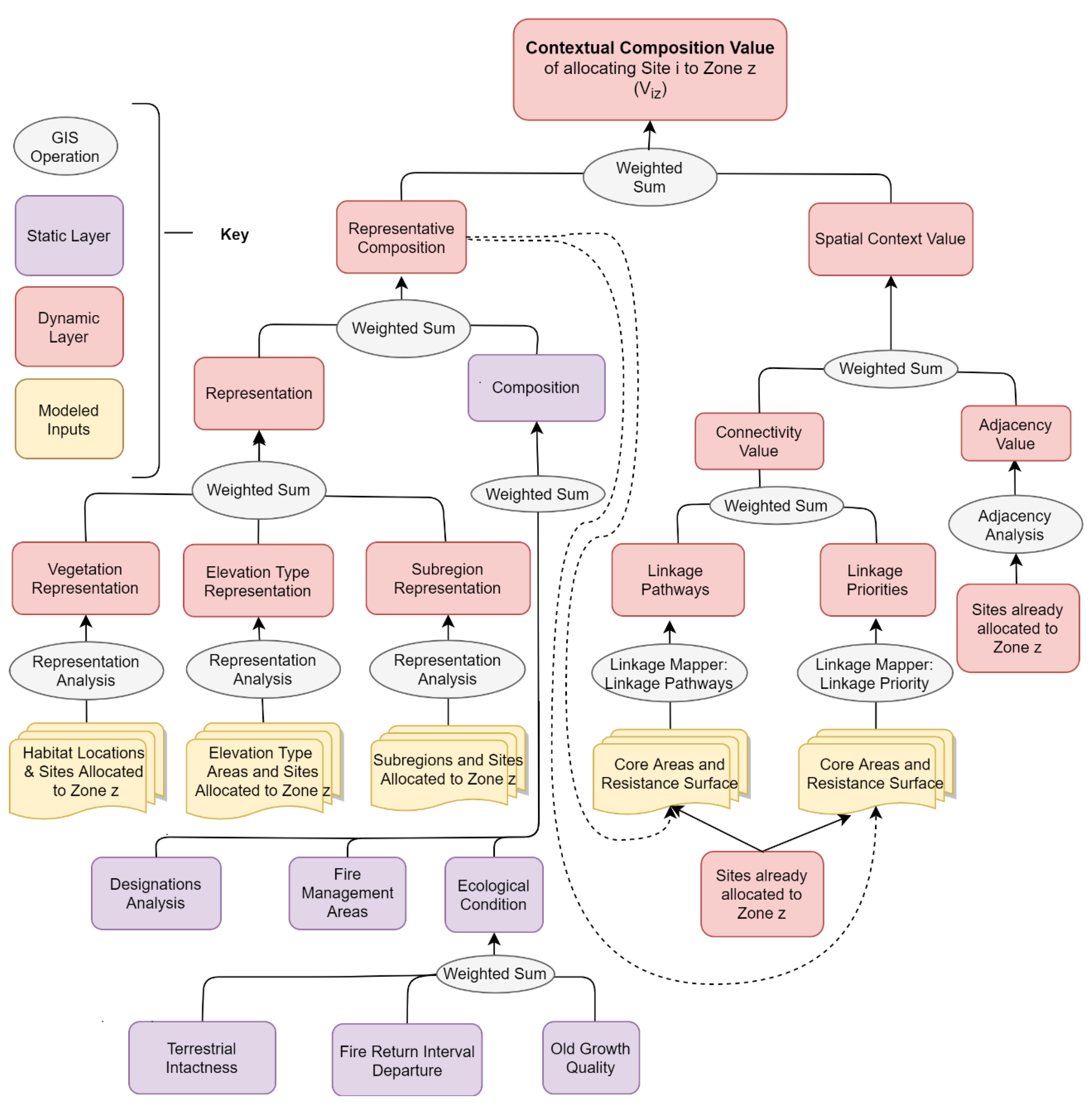 Land Free Full Text A Transparent And Intuitive Modeling Framework And Software For Efficient Land Allocation Html