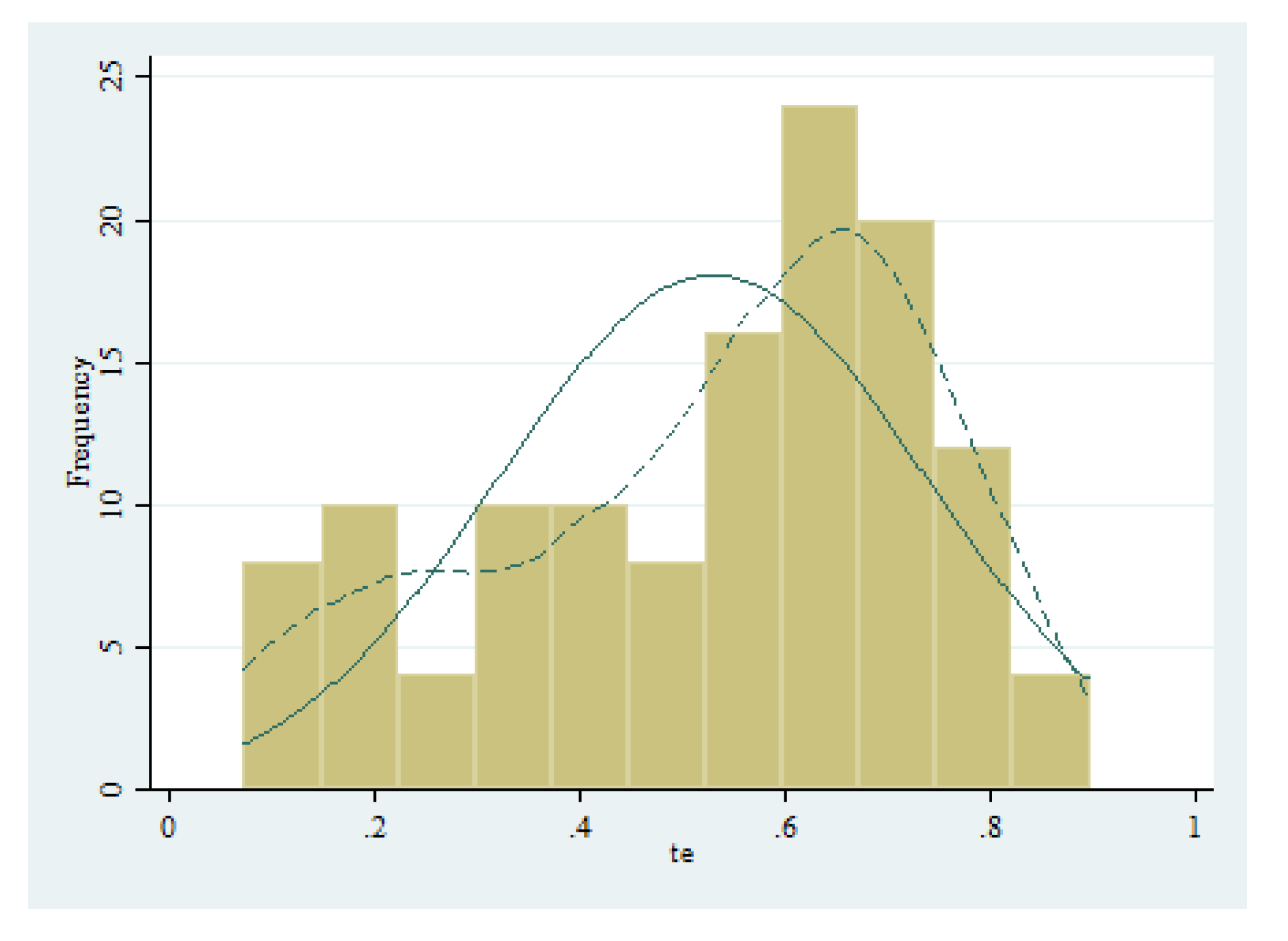 Land 09 00447 g003 Land 09 00447 g003