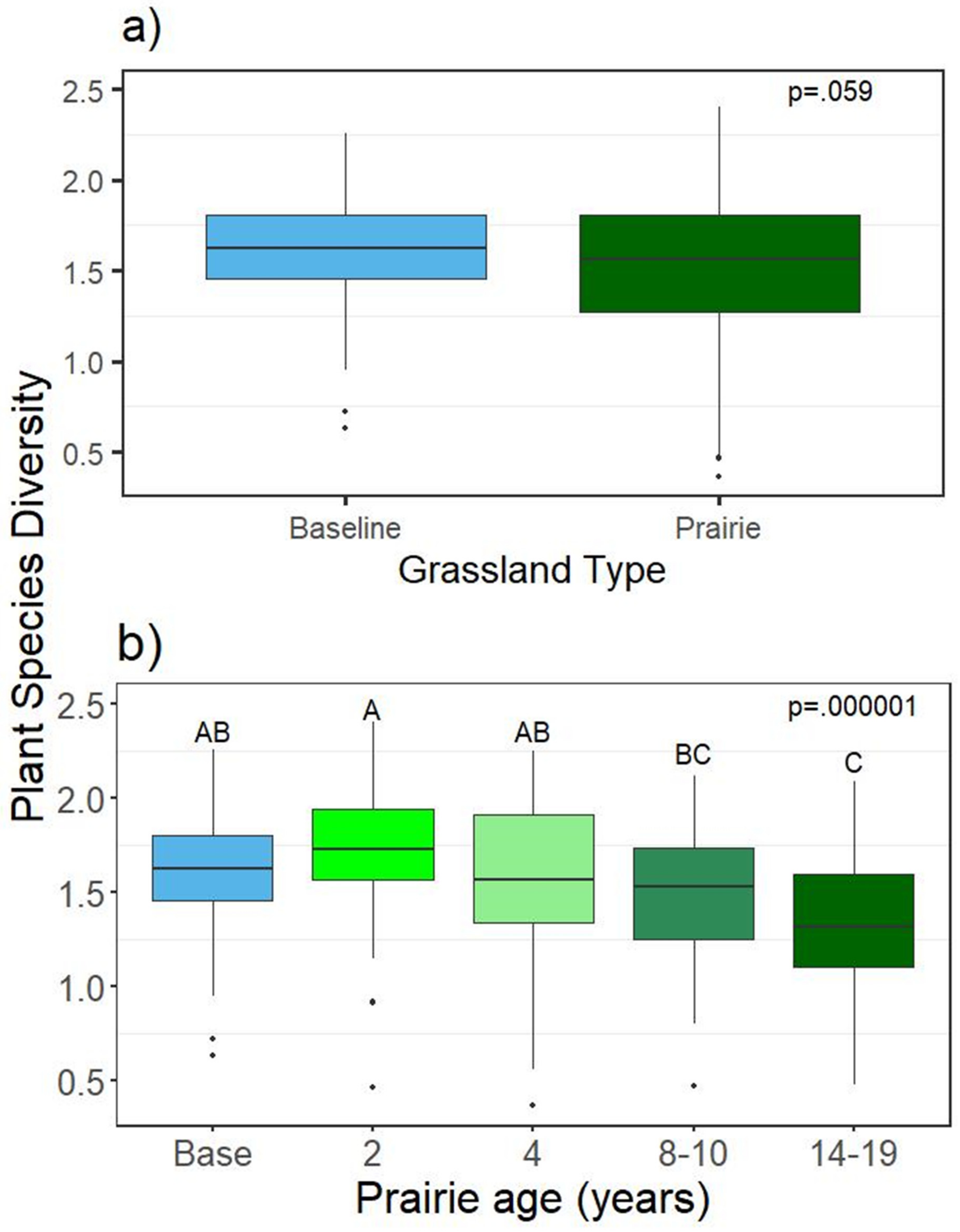 Land 09 00455 g002 Land 09 00455 g002