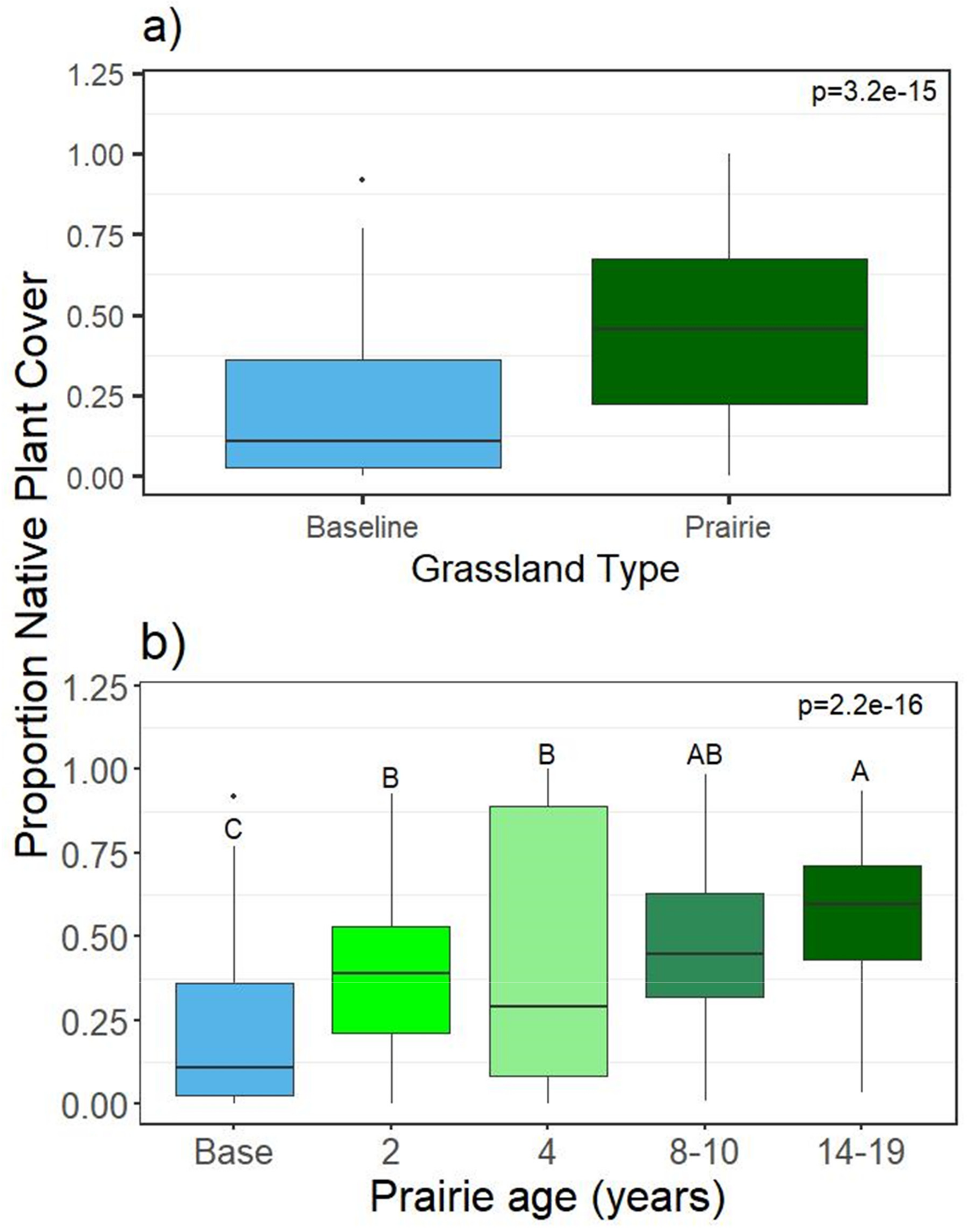 Land 09 00455 g003 Land 09 00455 g003