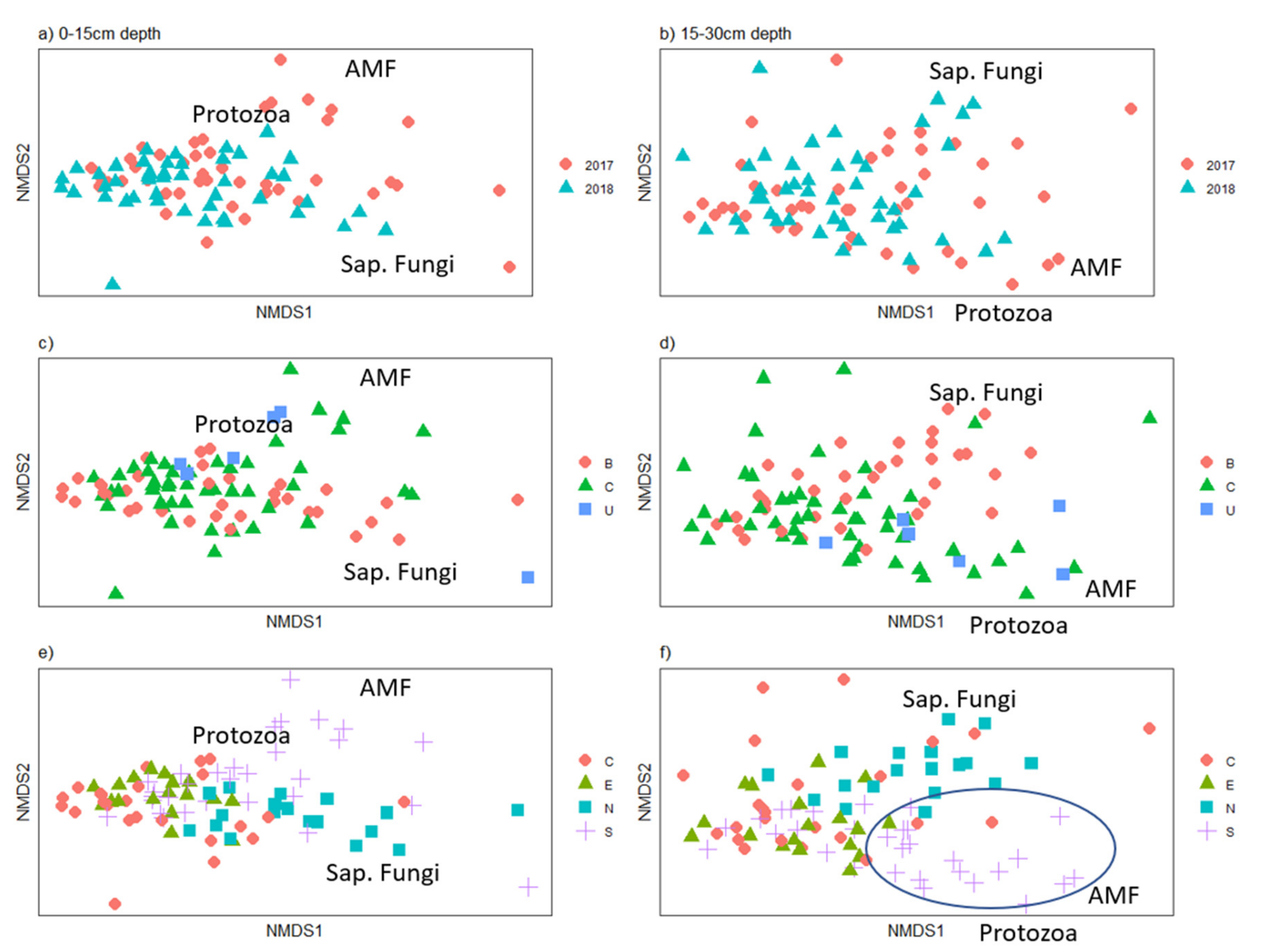 Land 09 00455 g004 Land 09 00455 g004