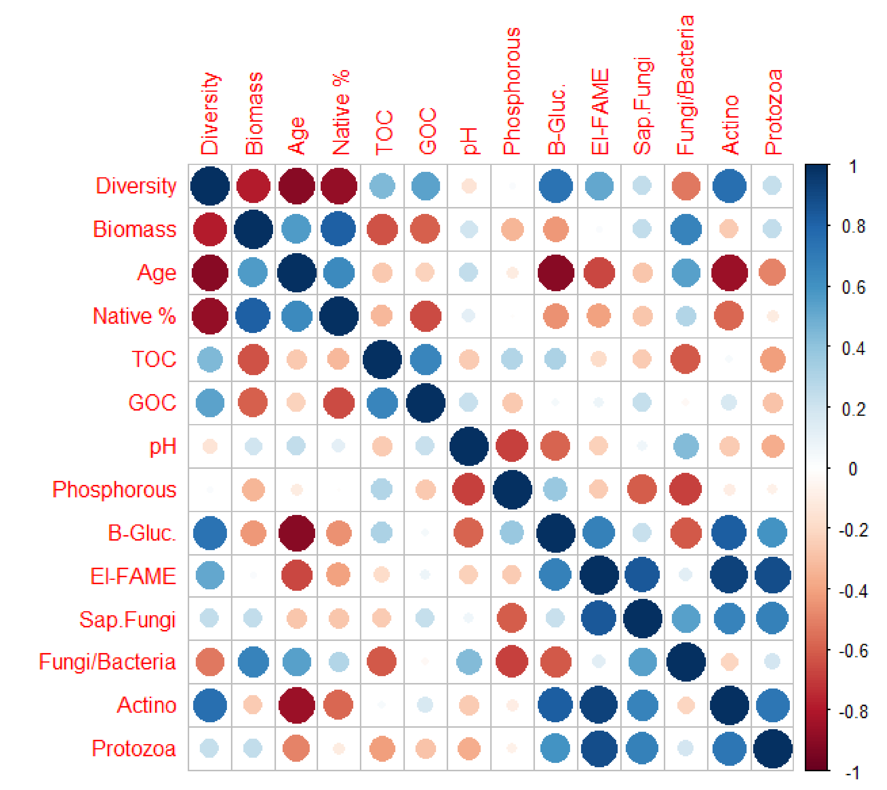 Land 09 00455 g005 Land 09 00455 g005