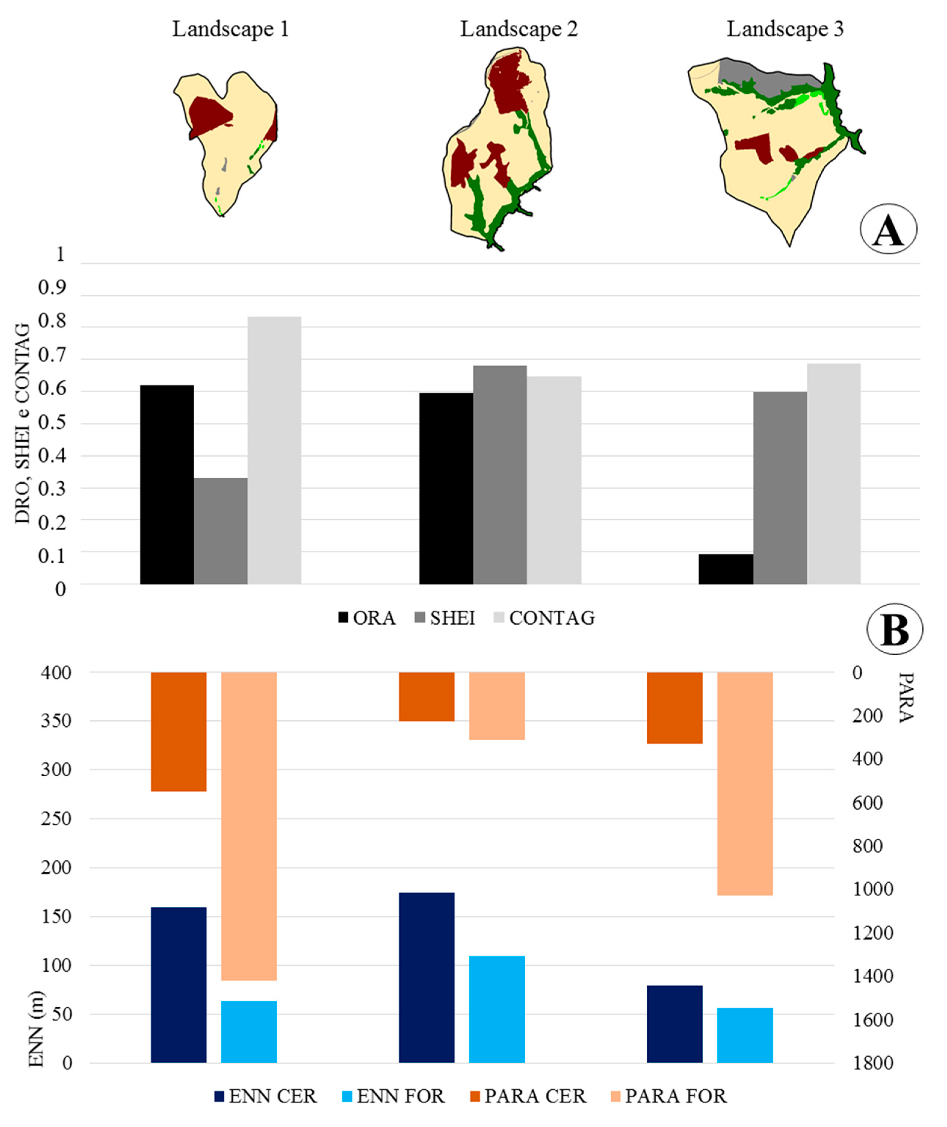 Land 09 00459 g003 Land 09 00459 g003