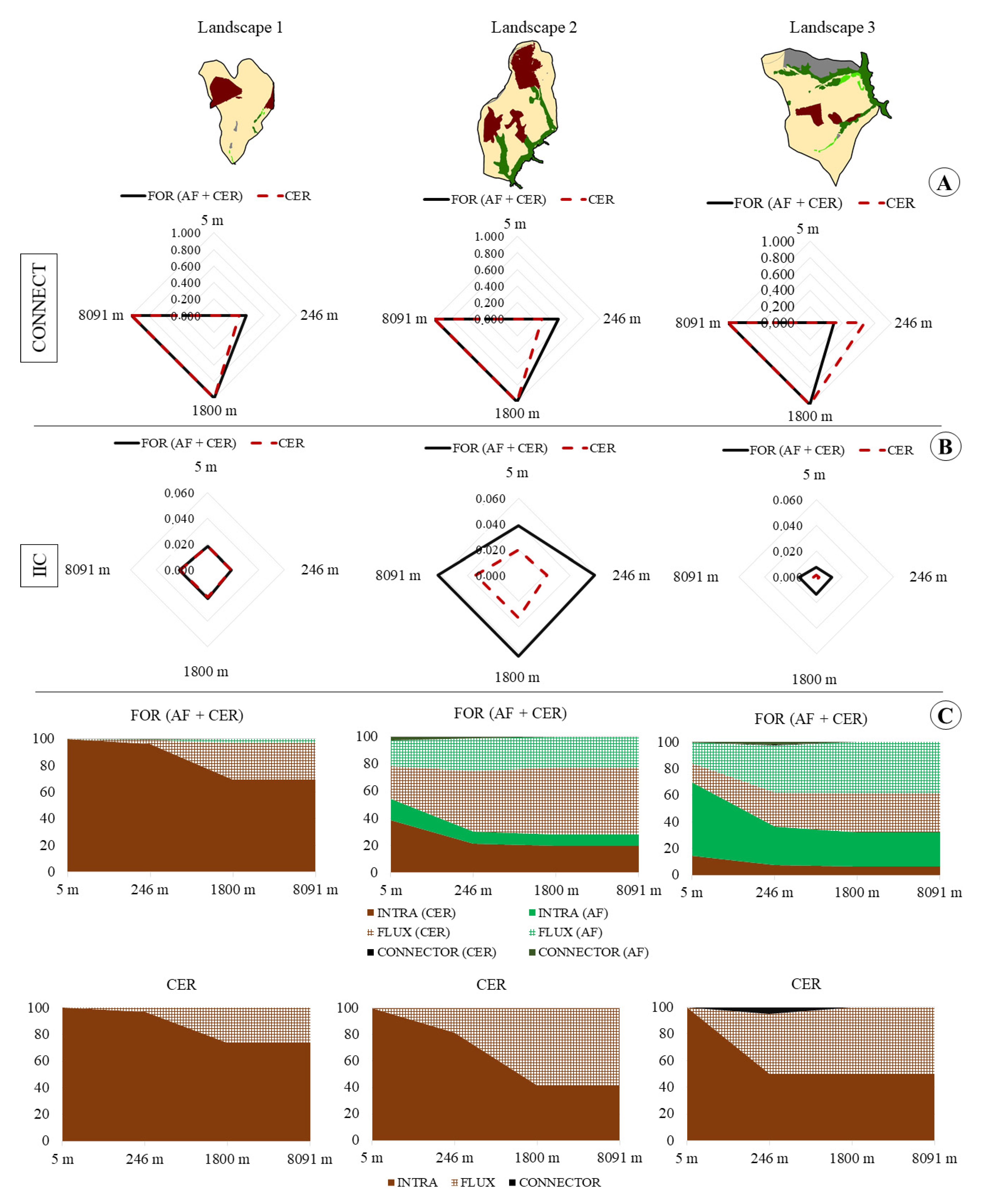 Land 09 00459 g004 Land 09 00459 g004