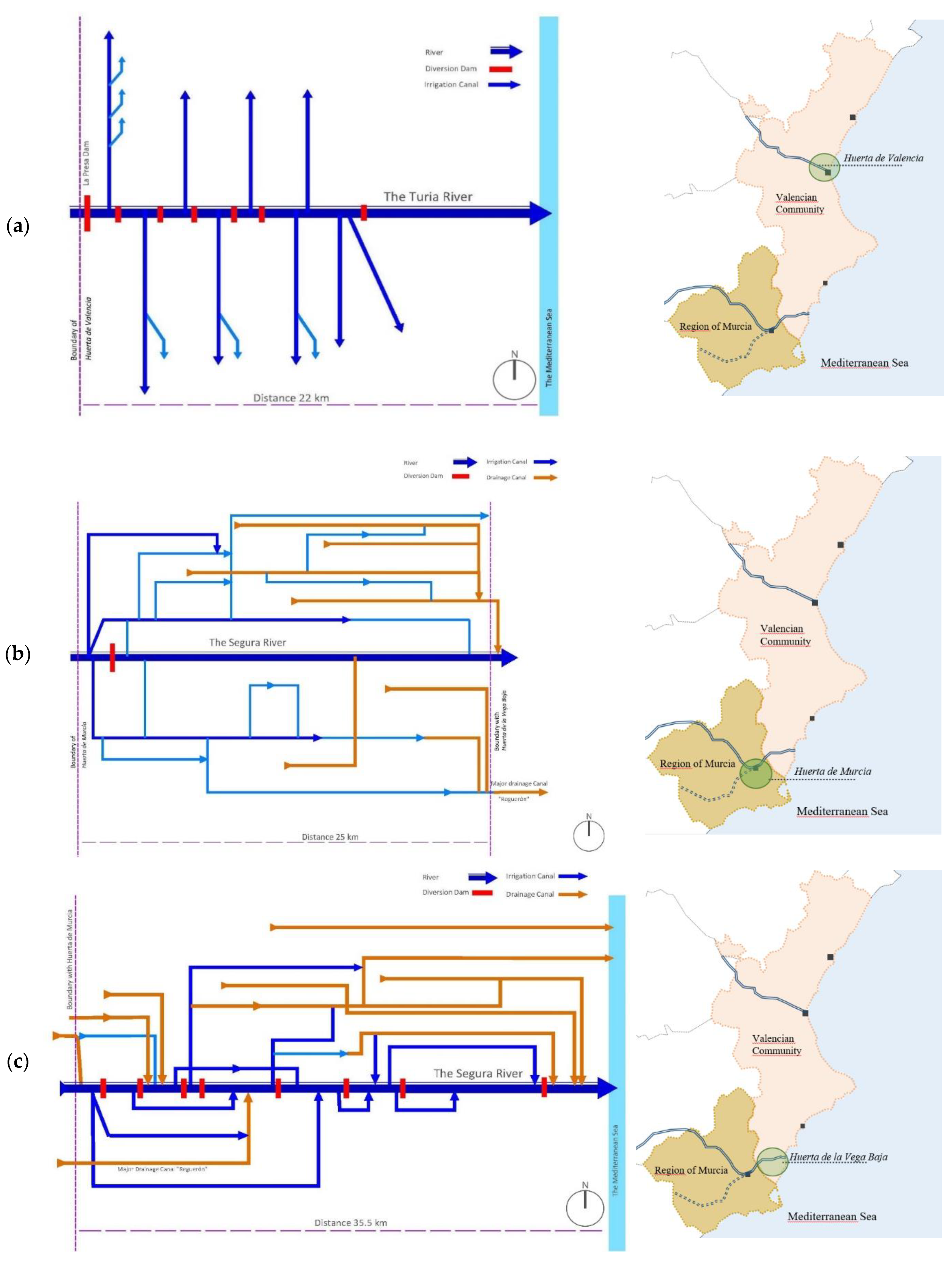 Land 09 00460 g004 Land 09 00460 g004