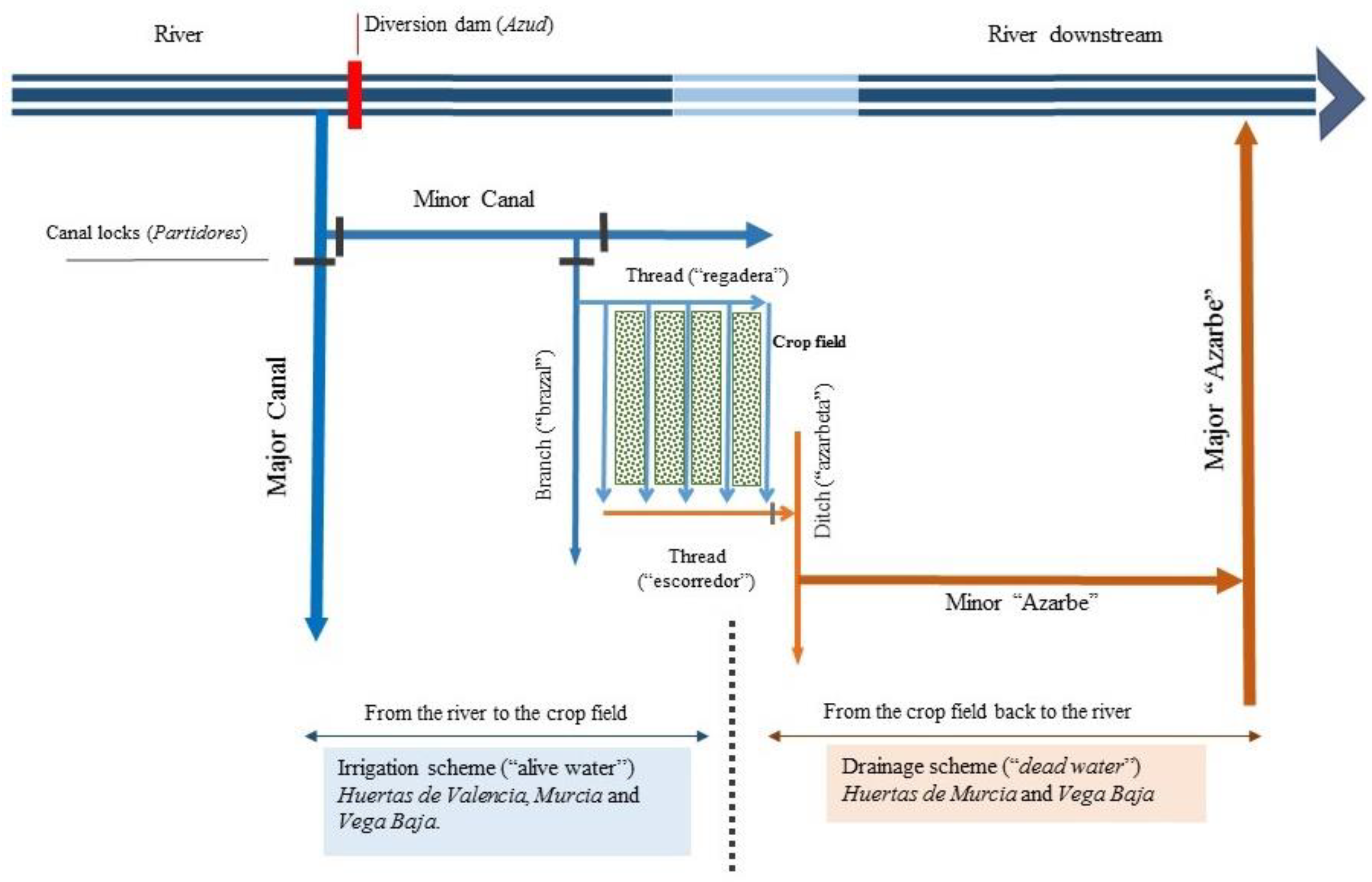 Land 09 00460 g005 Land 09 00460 g005