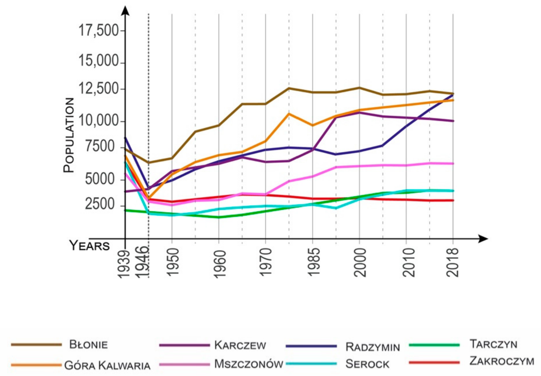Land 09 00461 g004 Land 09 00461 g004