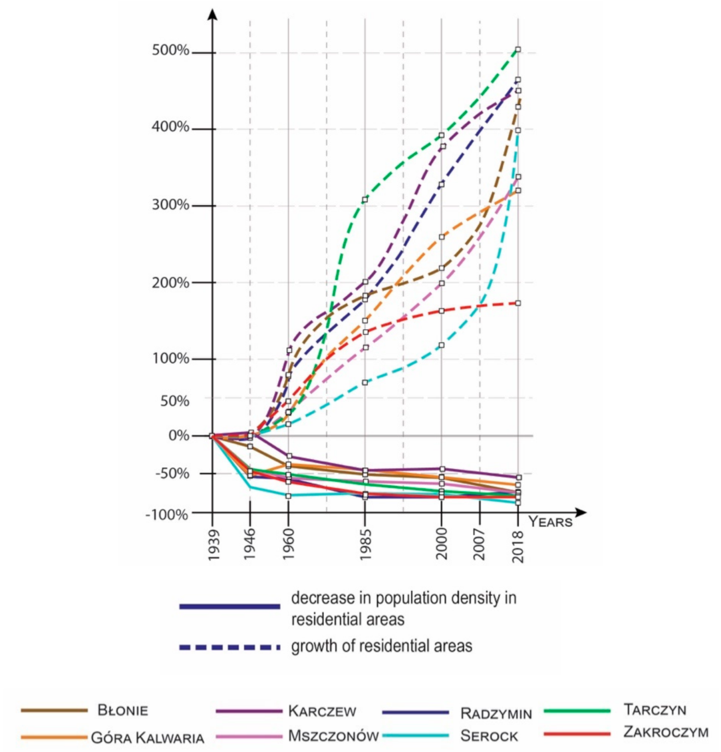 Land 09 00461 g006 Land 09 00461 g006