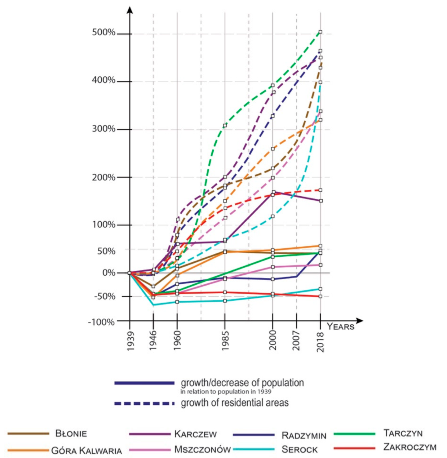 Land 09 00461 g008 Land 09 00461 g008