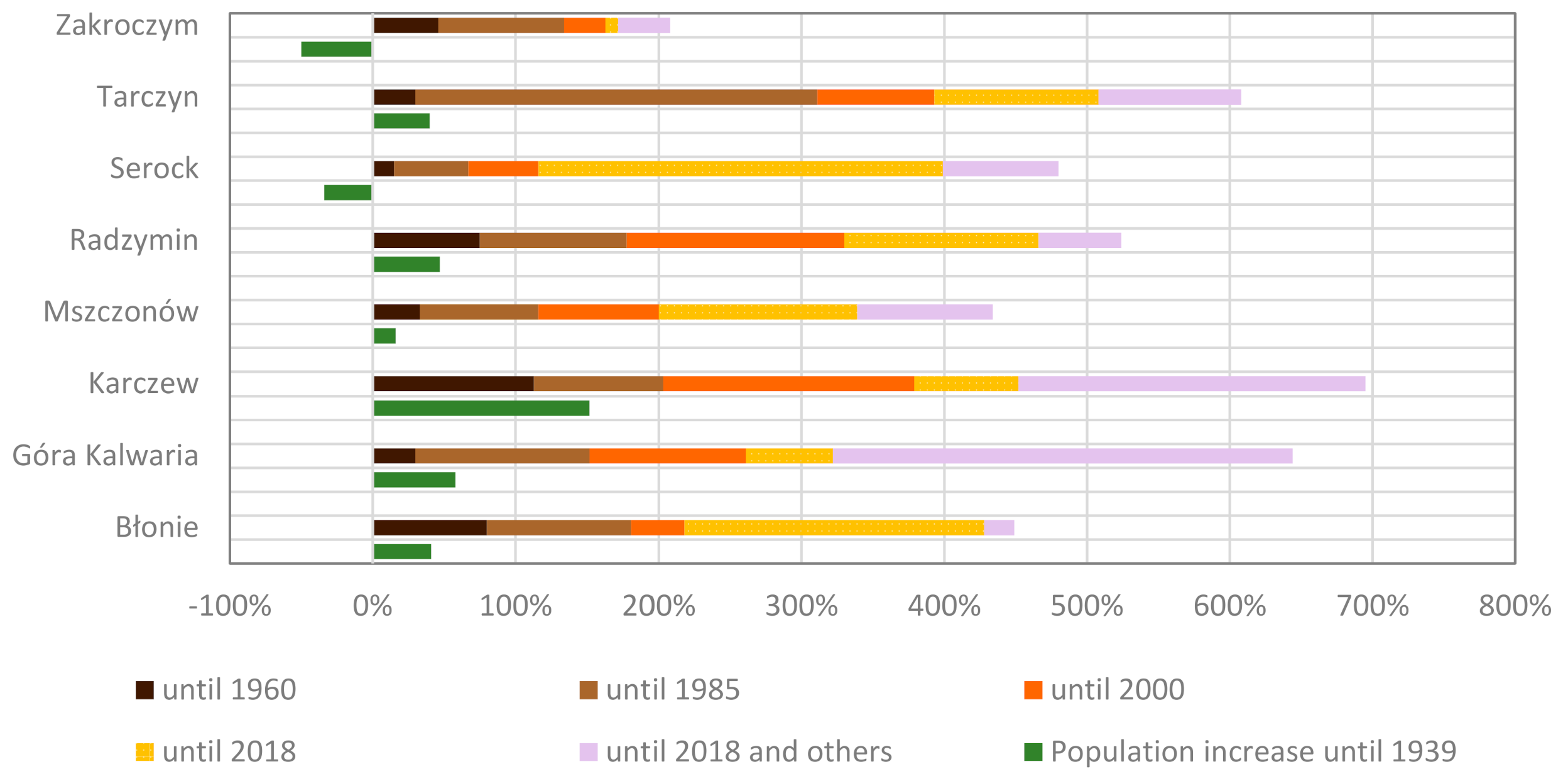 Land 09 00461 g009 Land 09 00461 g009