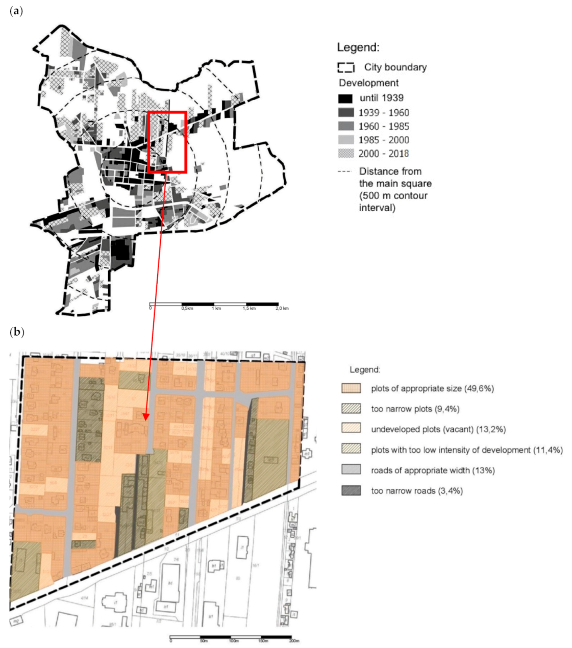 Land 09 00461 g010 Land 09 00461 g010