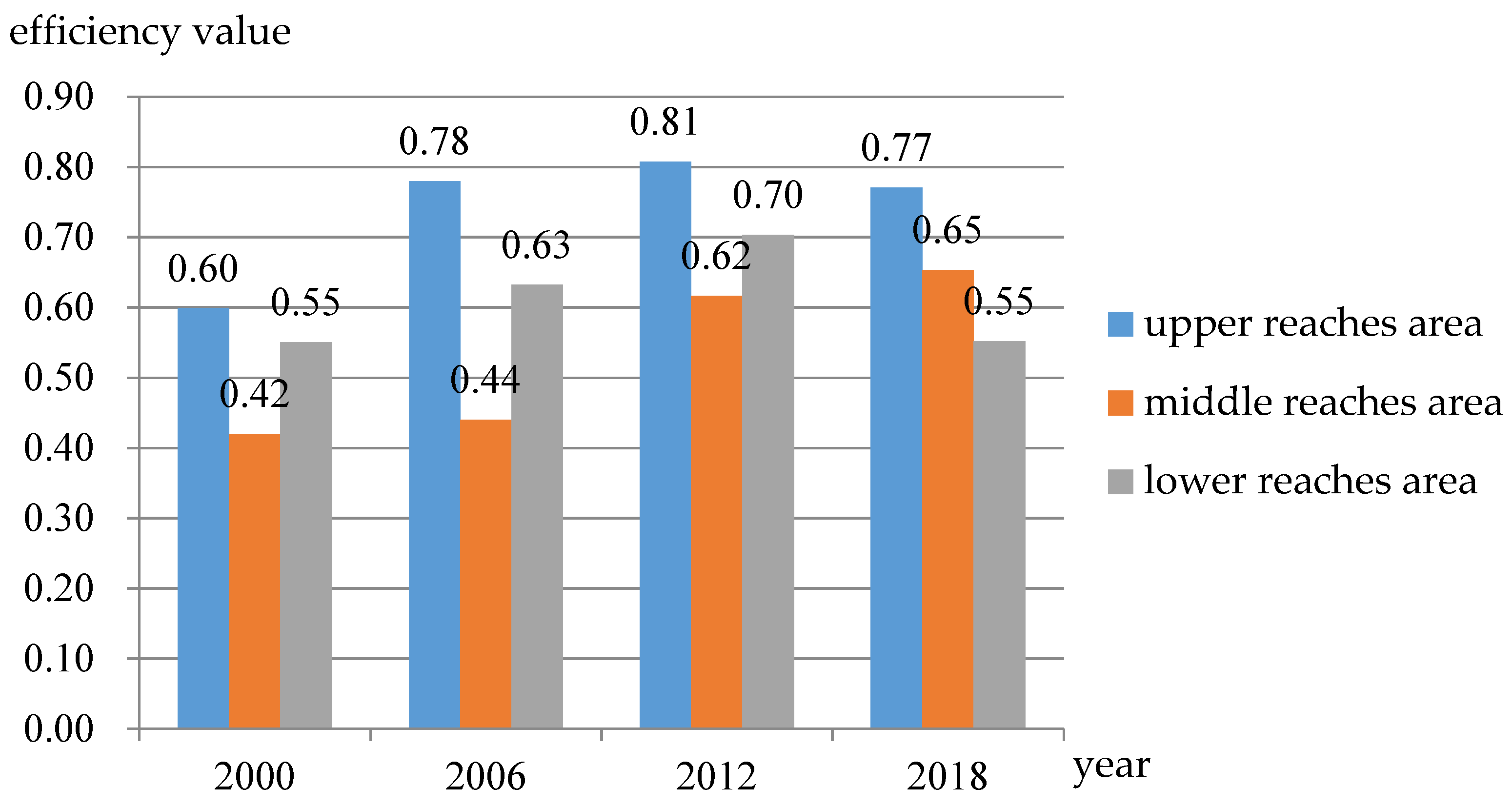 Land 09 00475 g004 Land 09 00475 g004