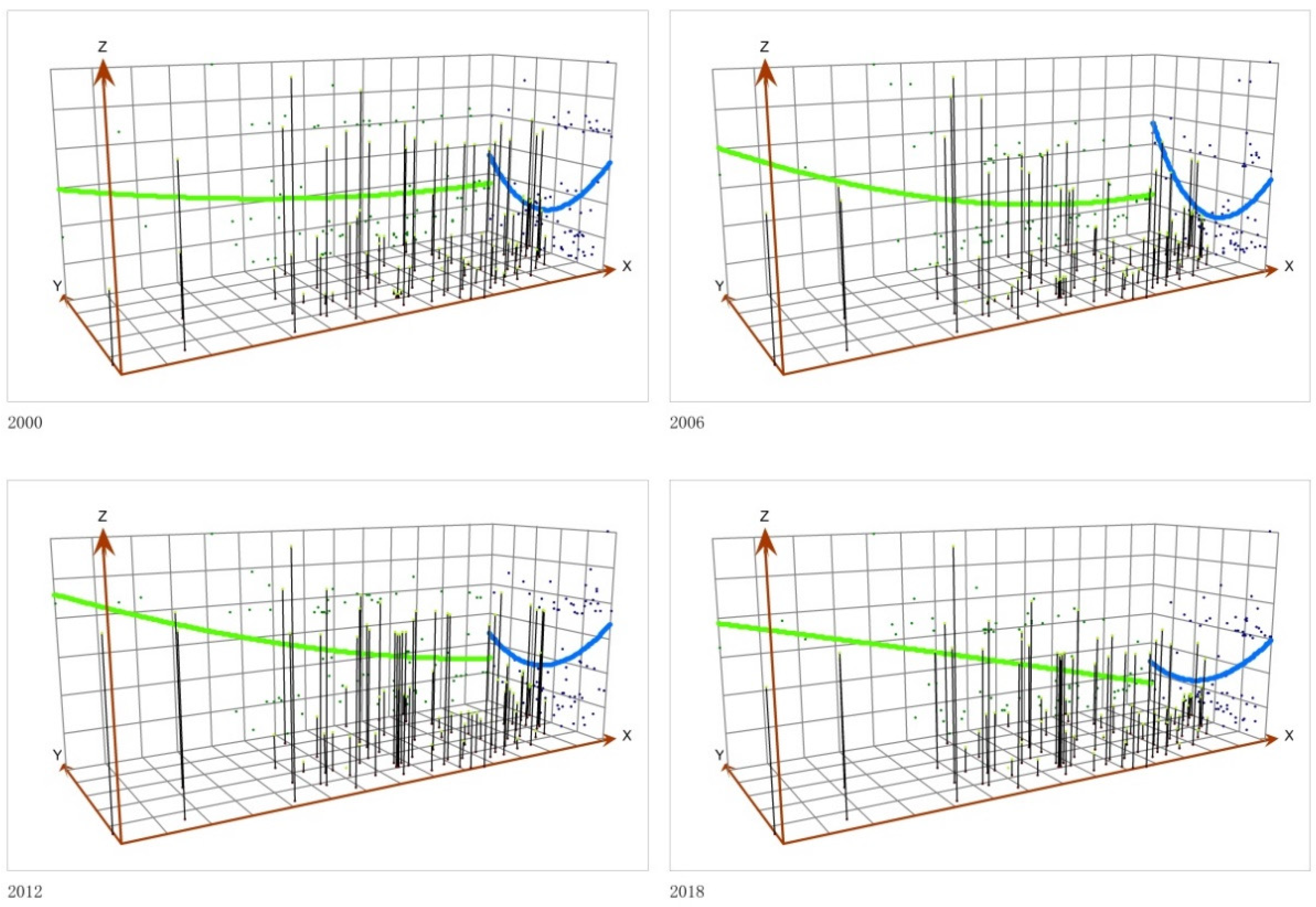 Land 09 00475 g006 Land 09 00475 g006