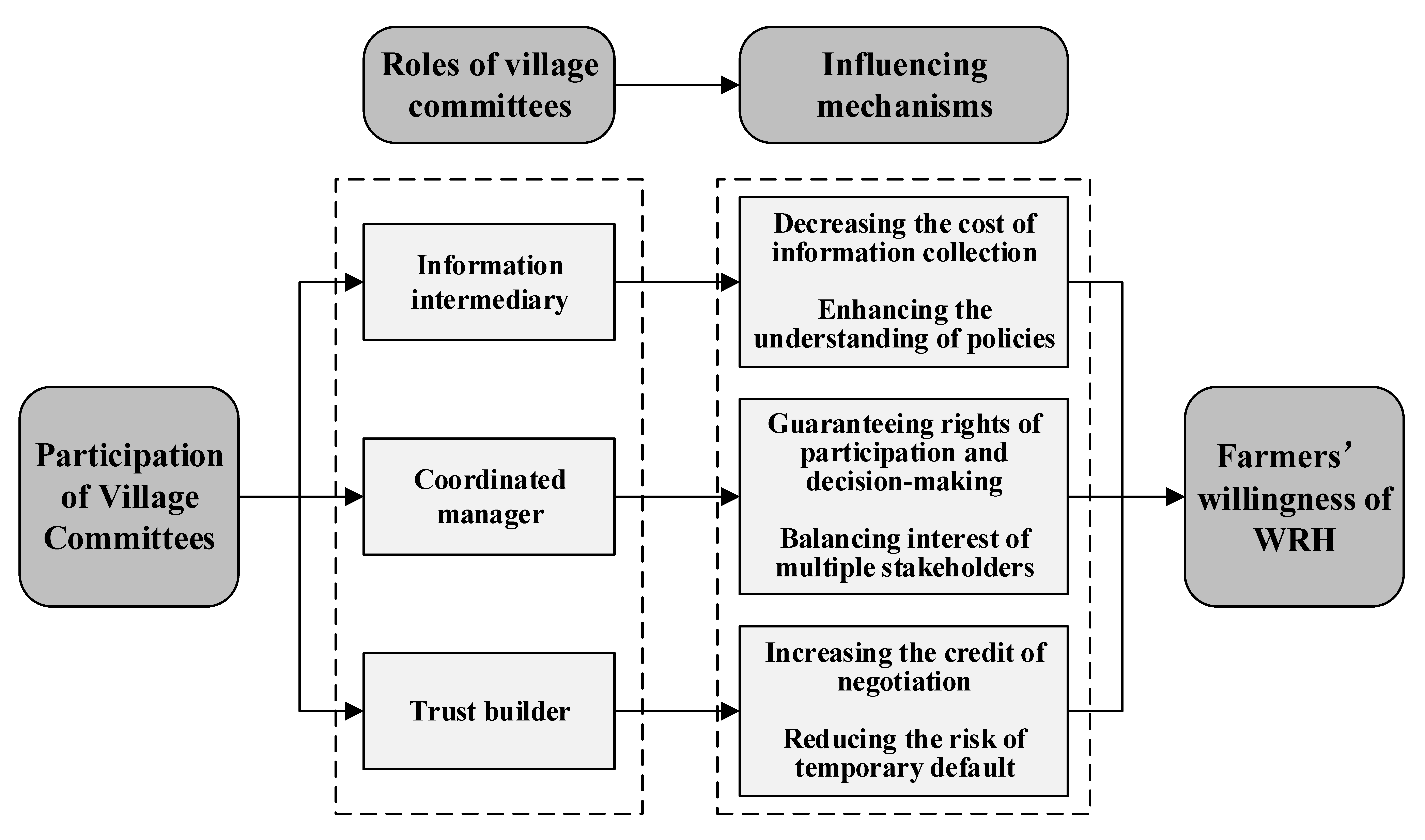 Land 09 00477 g001 Land 09 00477 g001