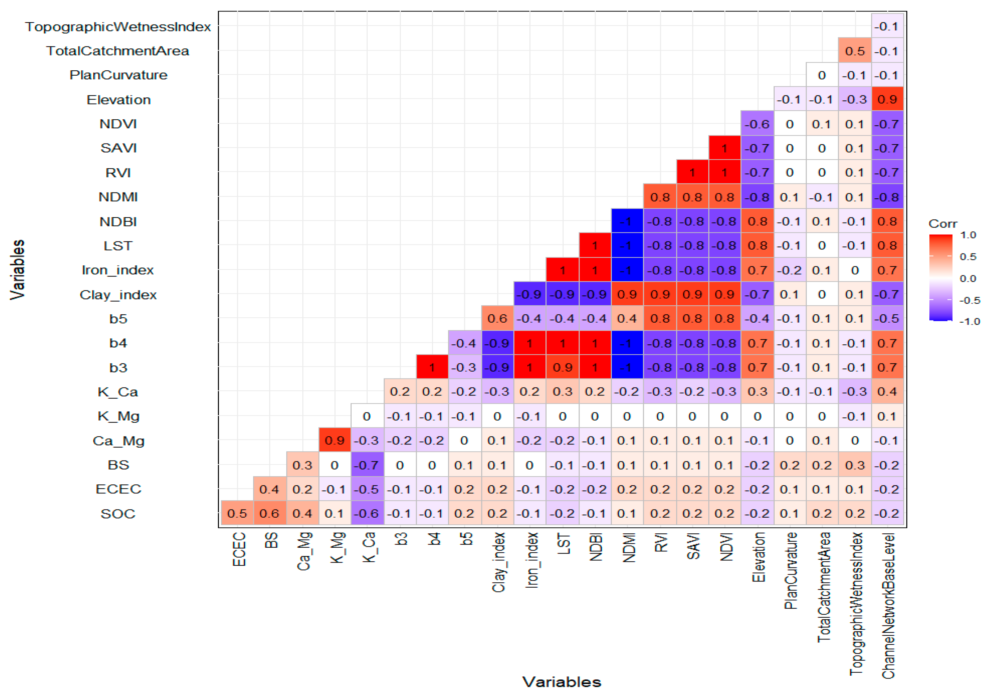 Land 09 00487 g002 Land 09 00487 g002