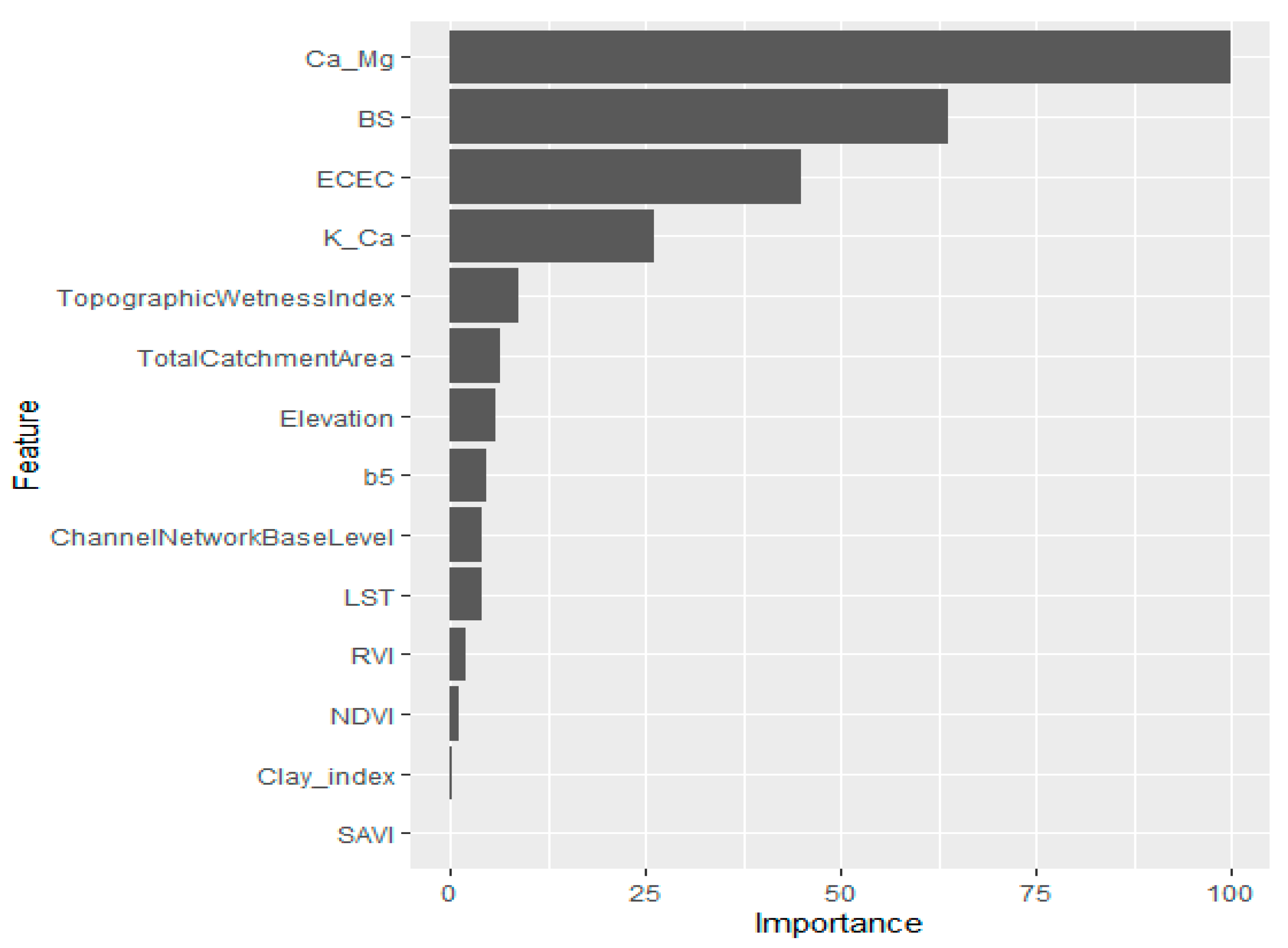 Land 09 00487 g003 Land 09 00487 g003