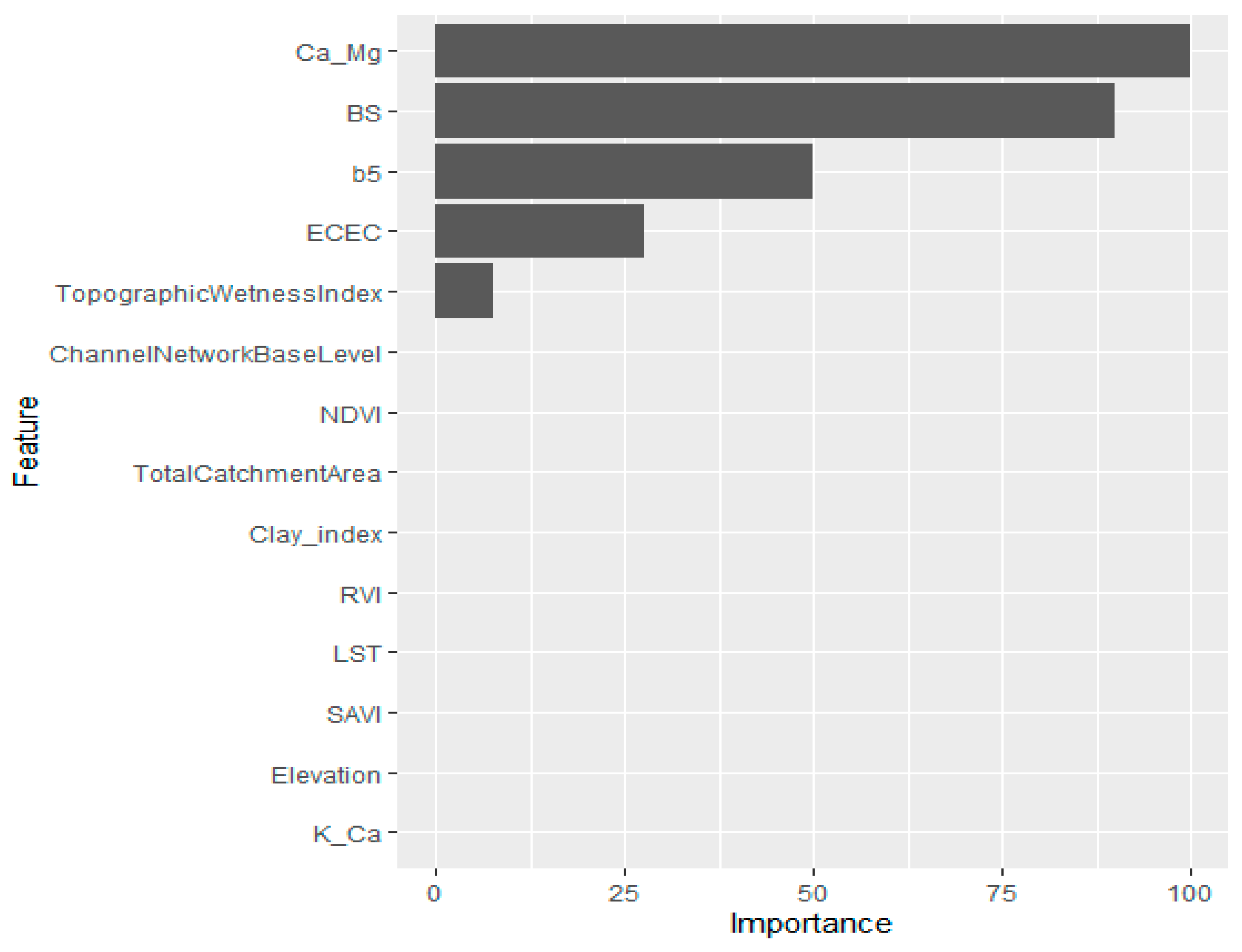 Land 09 00487 g004 Land 09 00487 g004