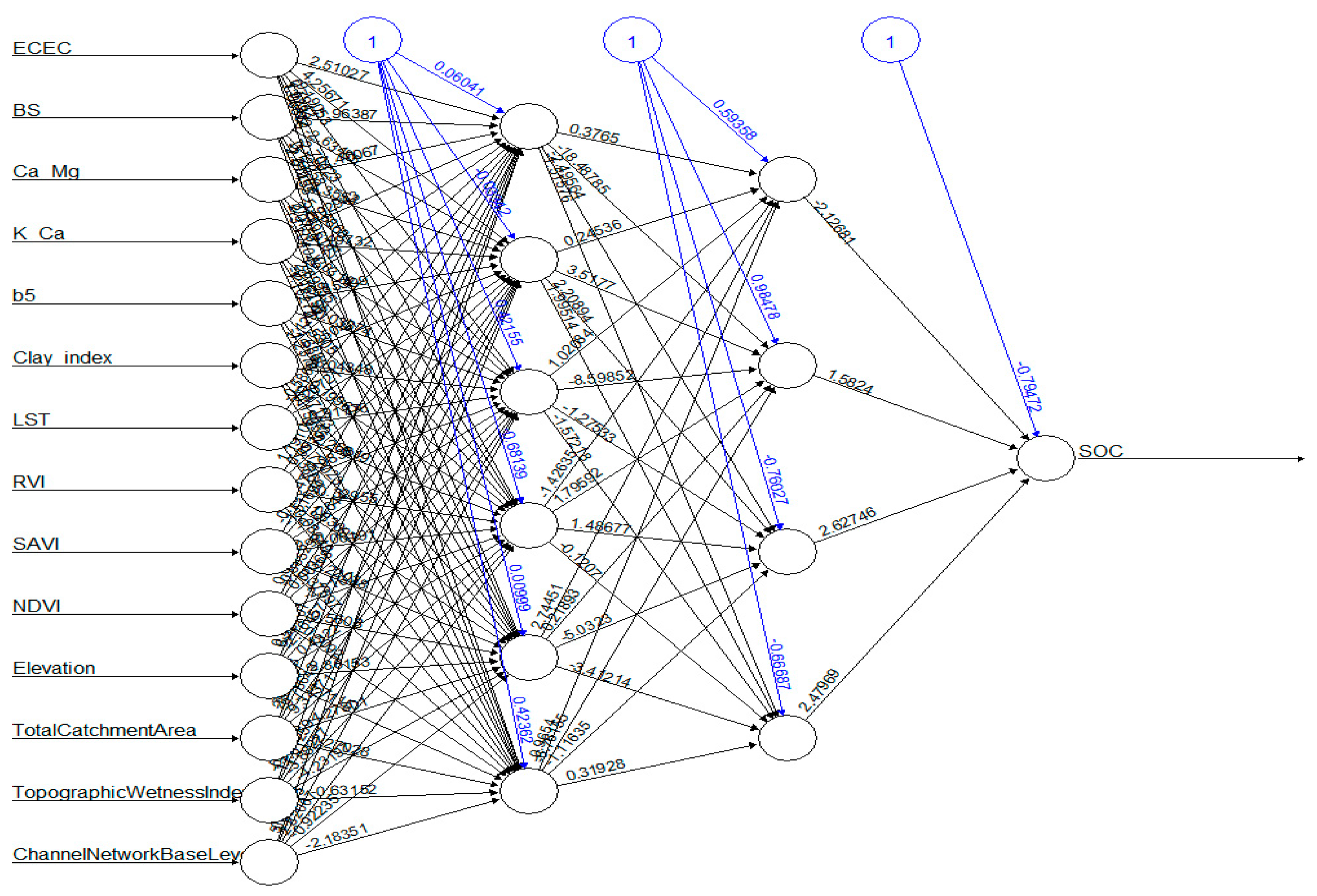 Land 09 00487 g005 Land 09 00487 g005