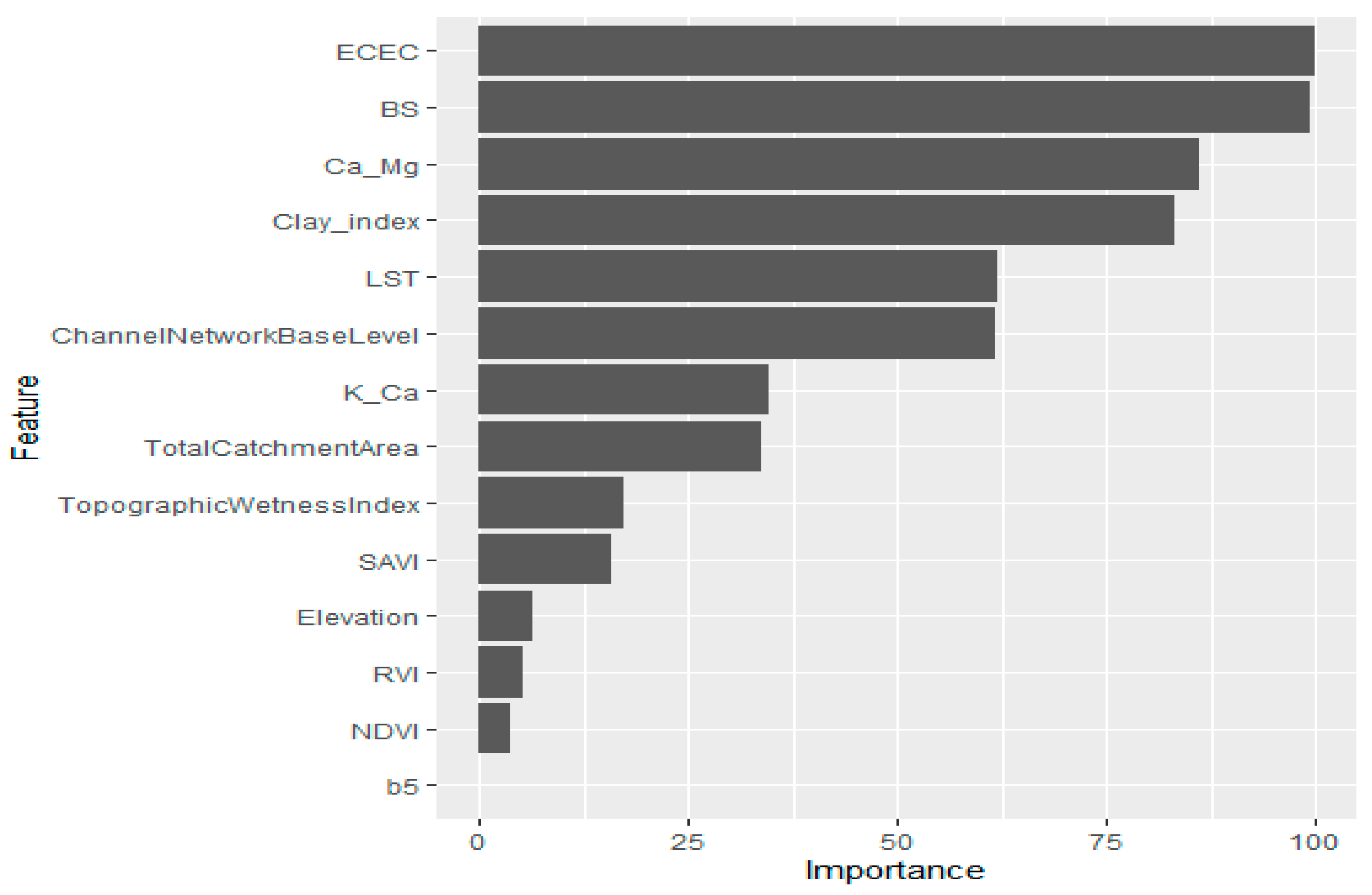 Land 09 00487 g006 Land 09 00487 g006