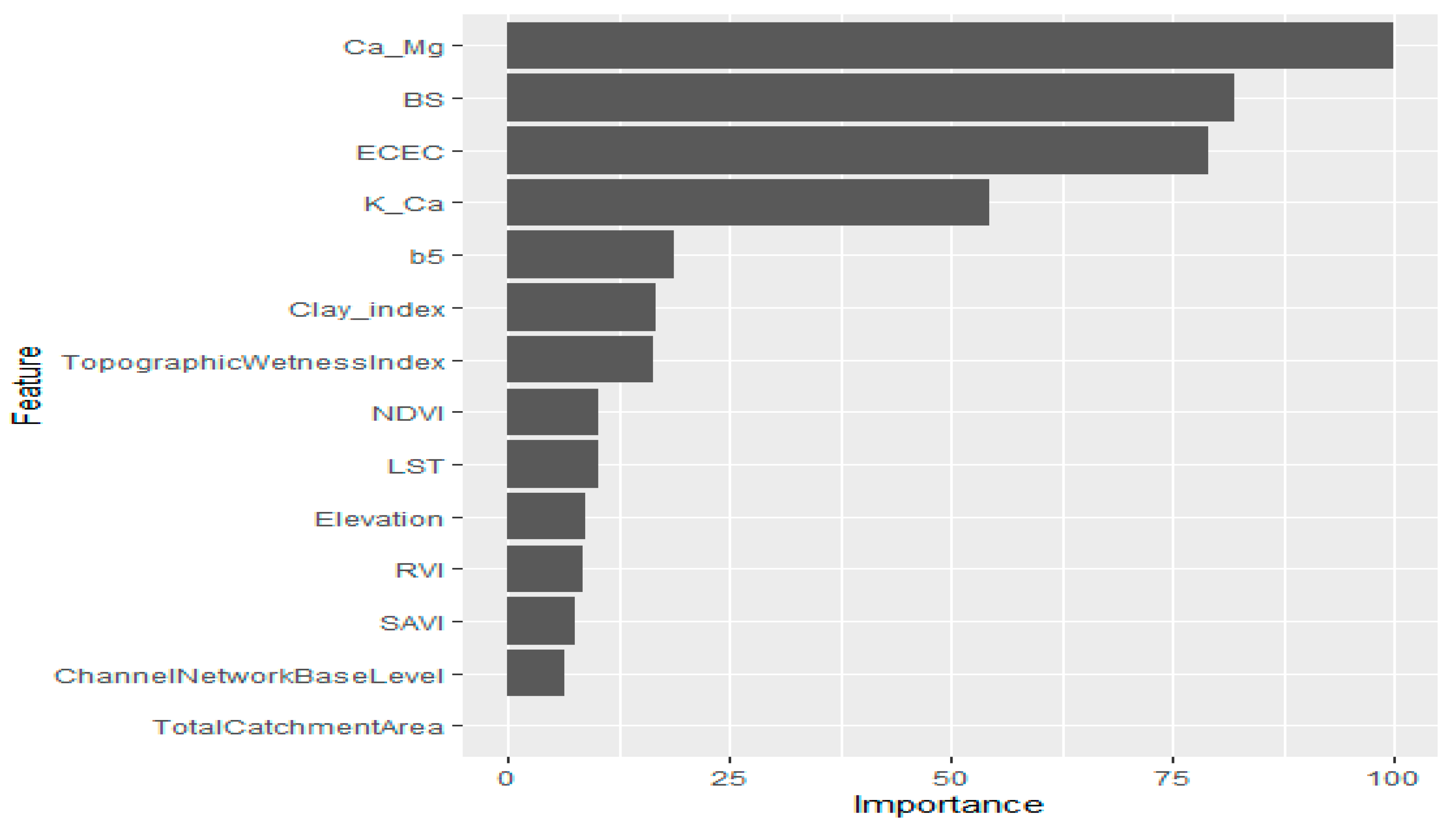 Land 09 00487 g007 Land 09 00487 g007