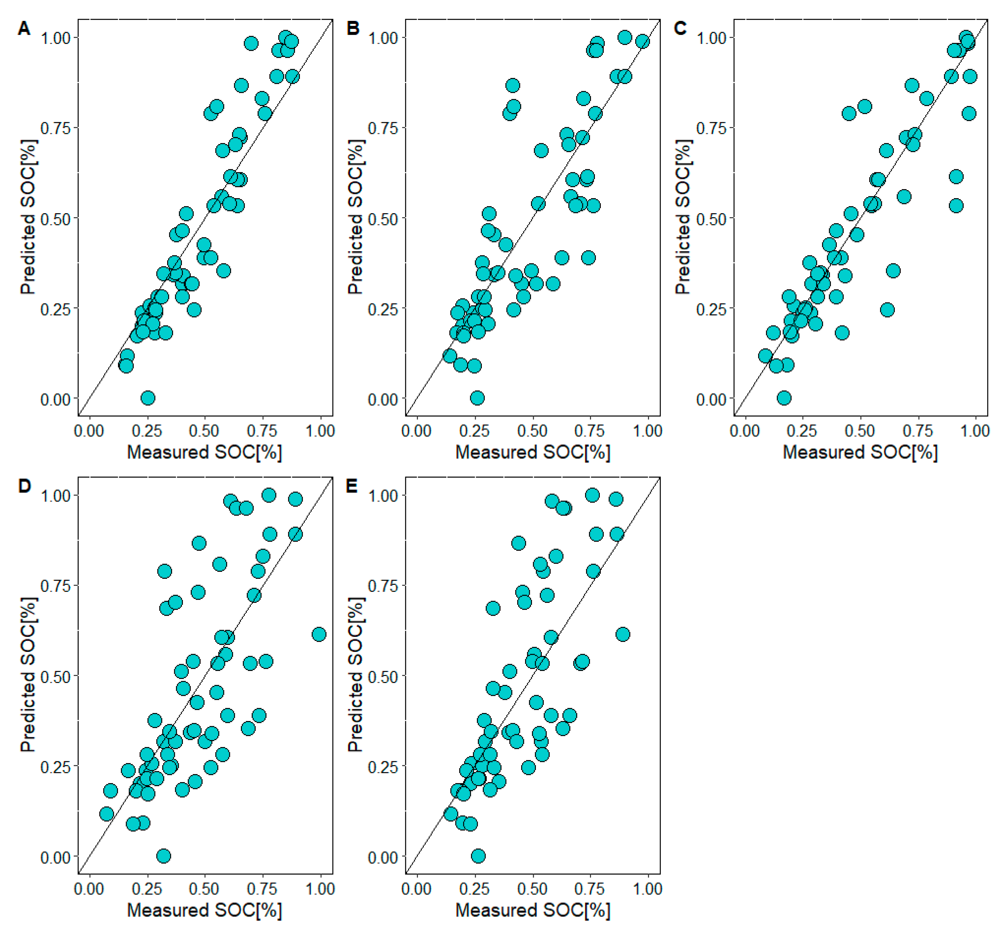 Land 09 00487 g008 Land 09 00487 g008