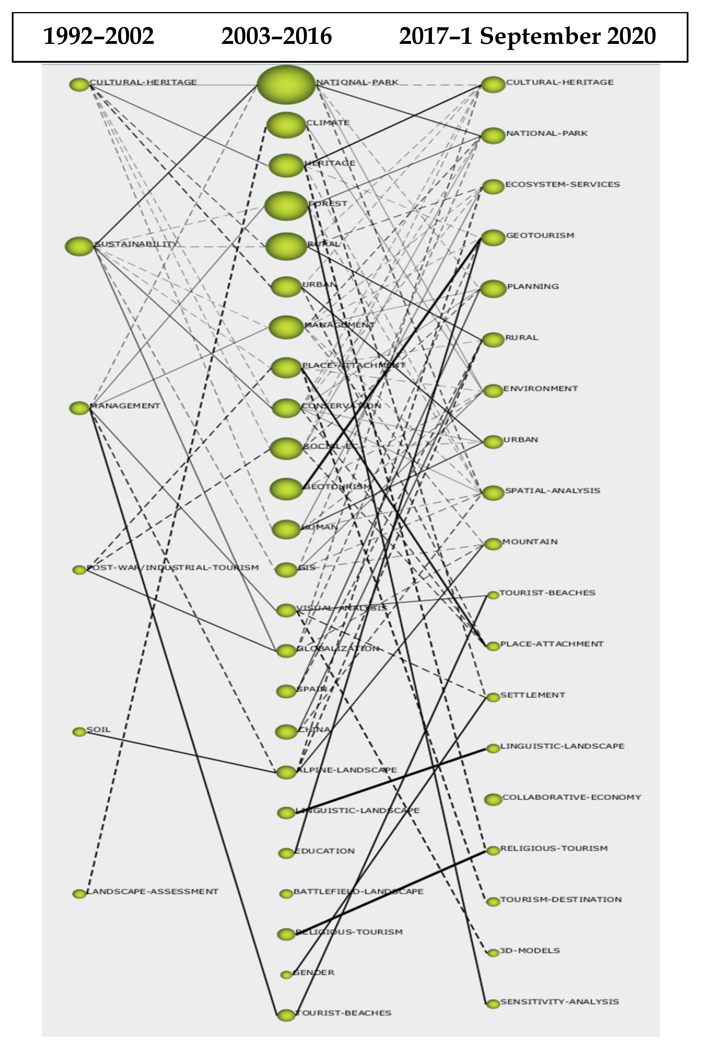 Land 09 00488 g003 Land 09 00488 g003