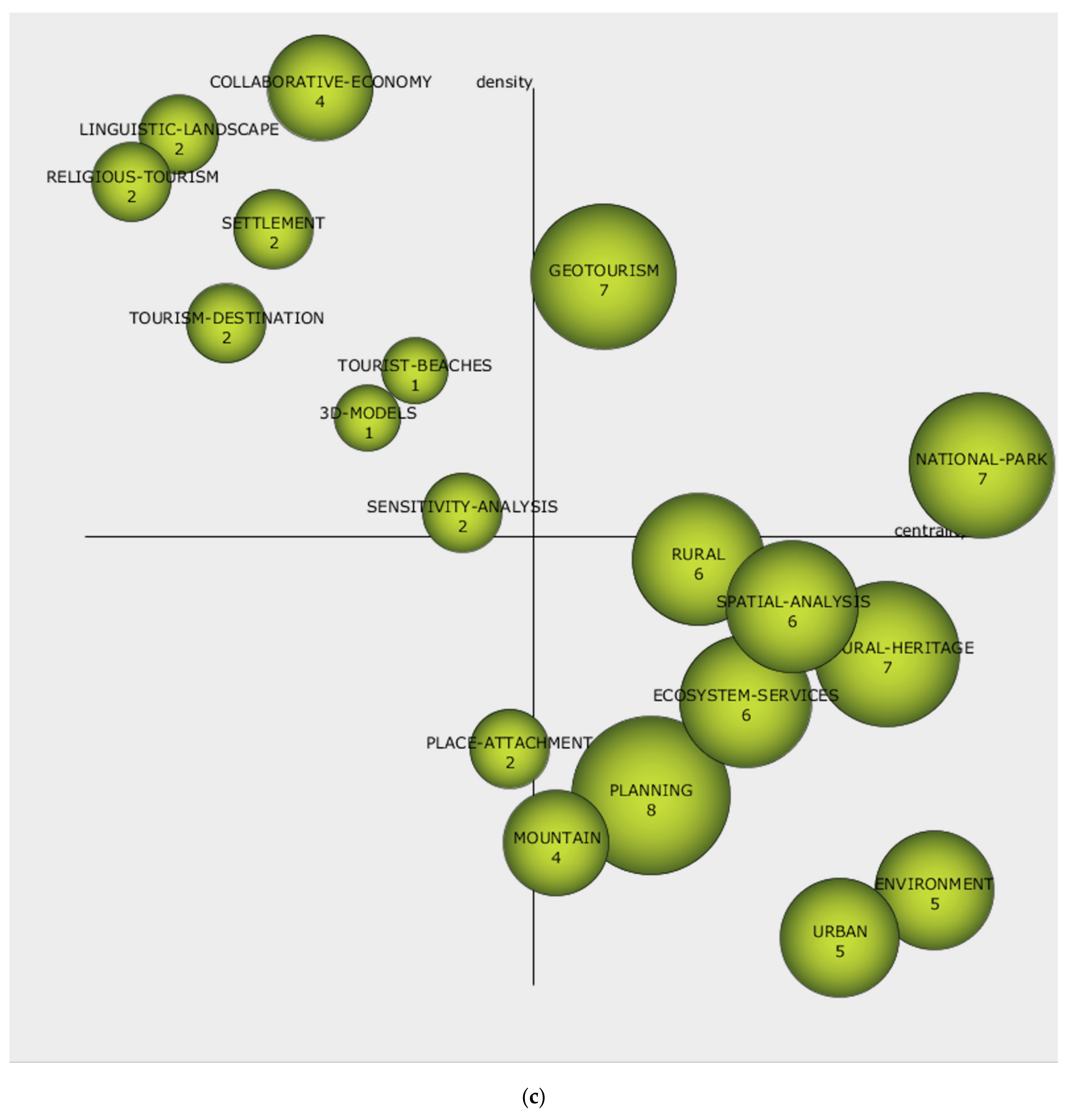 Land 09 00488 g004c Land 09 00488 g004c