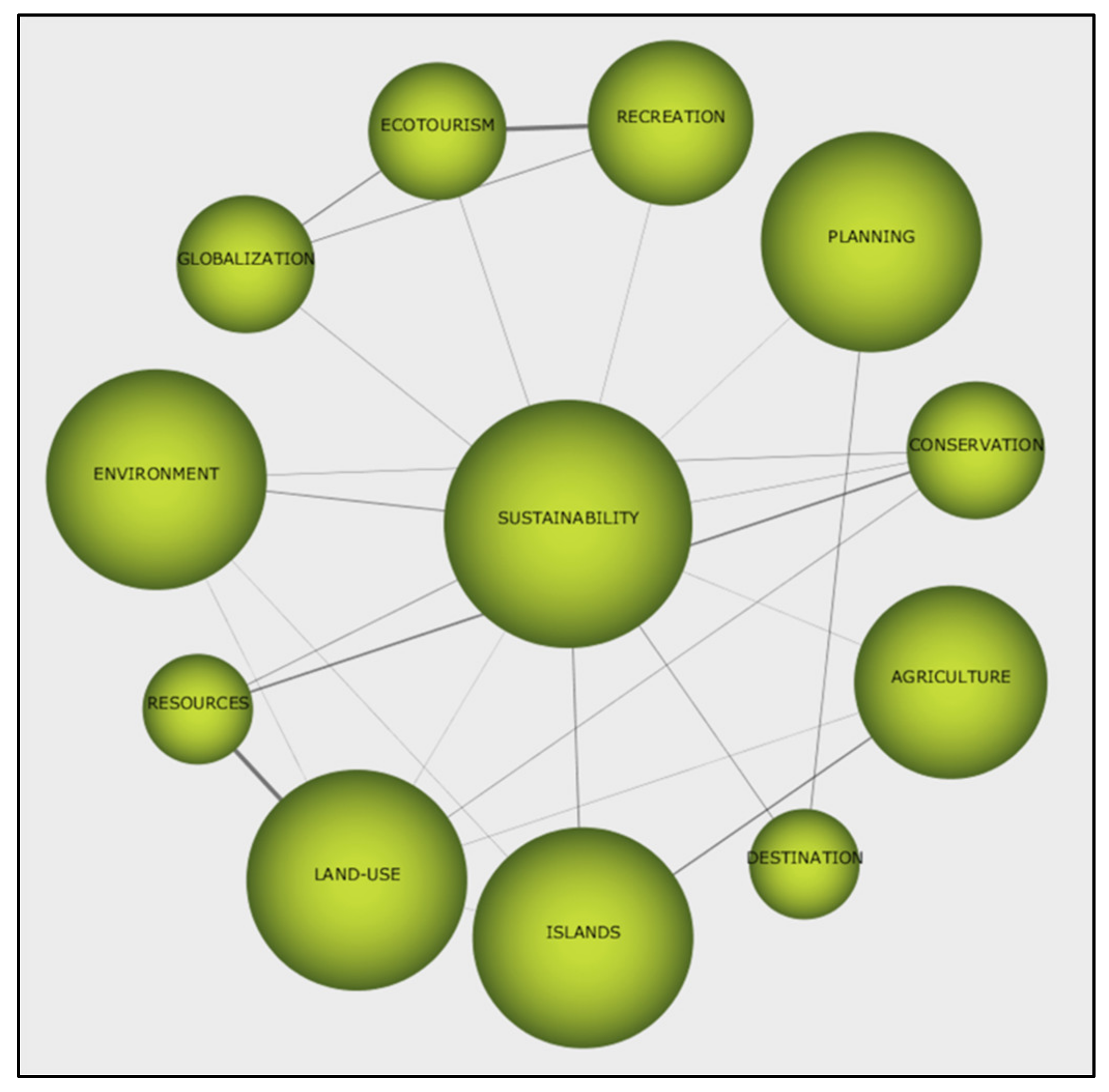 Land 09 00488 g005 Land 09 00488 g005