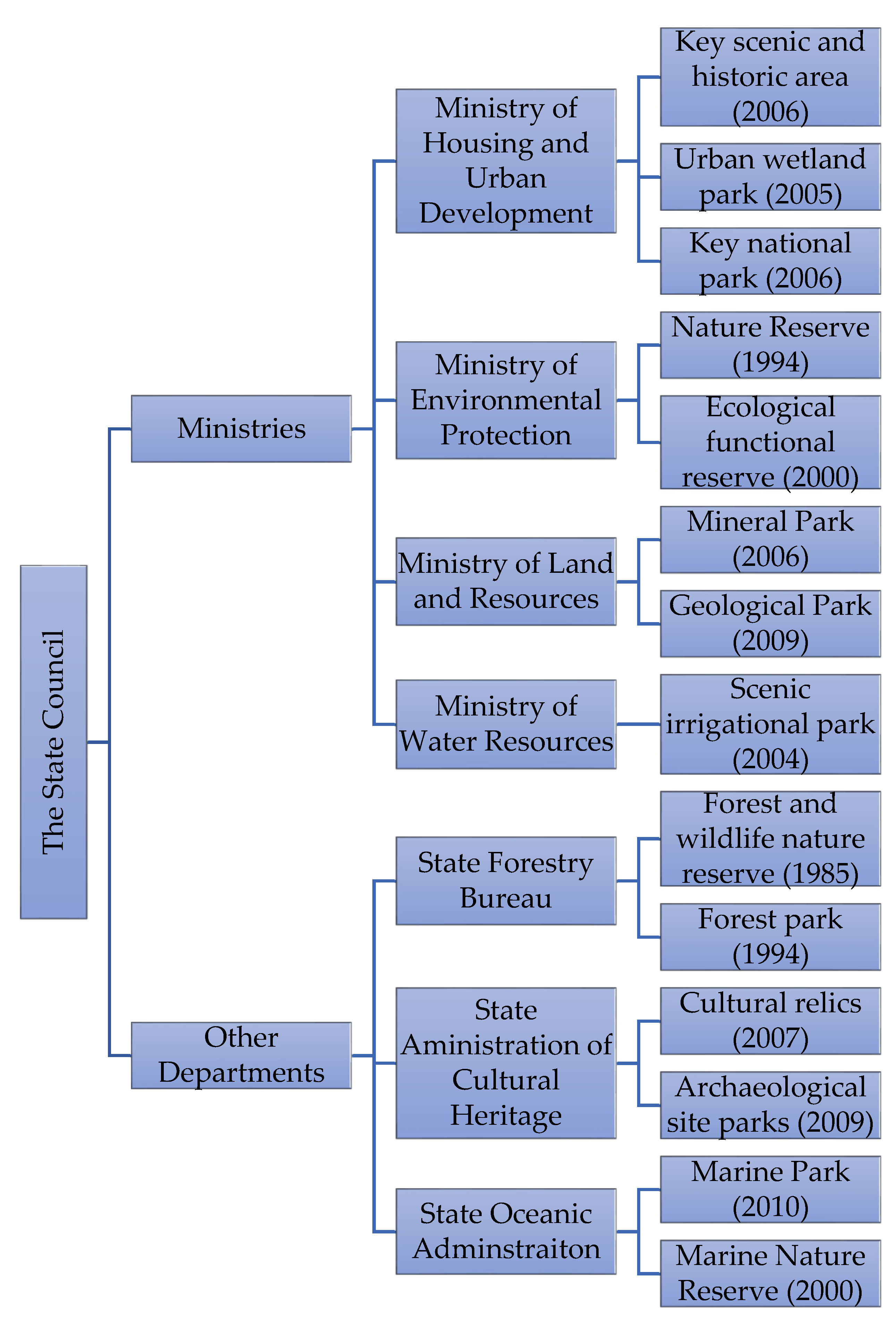 Land 09 00489 g003 Land 09 00489 g003