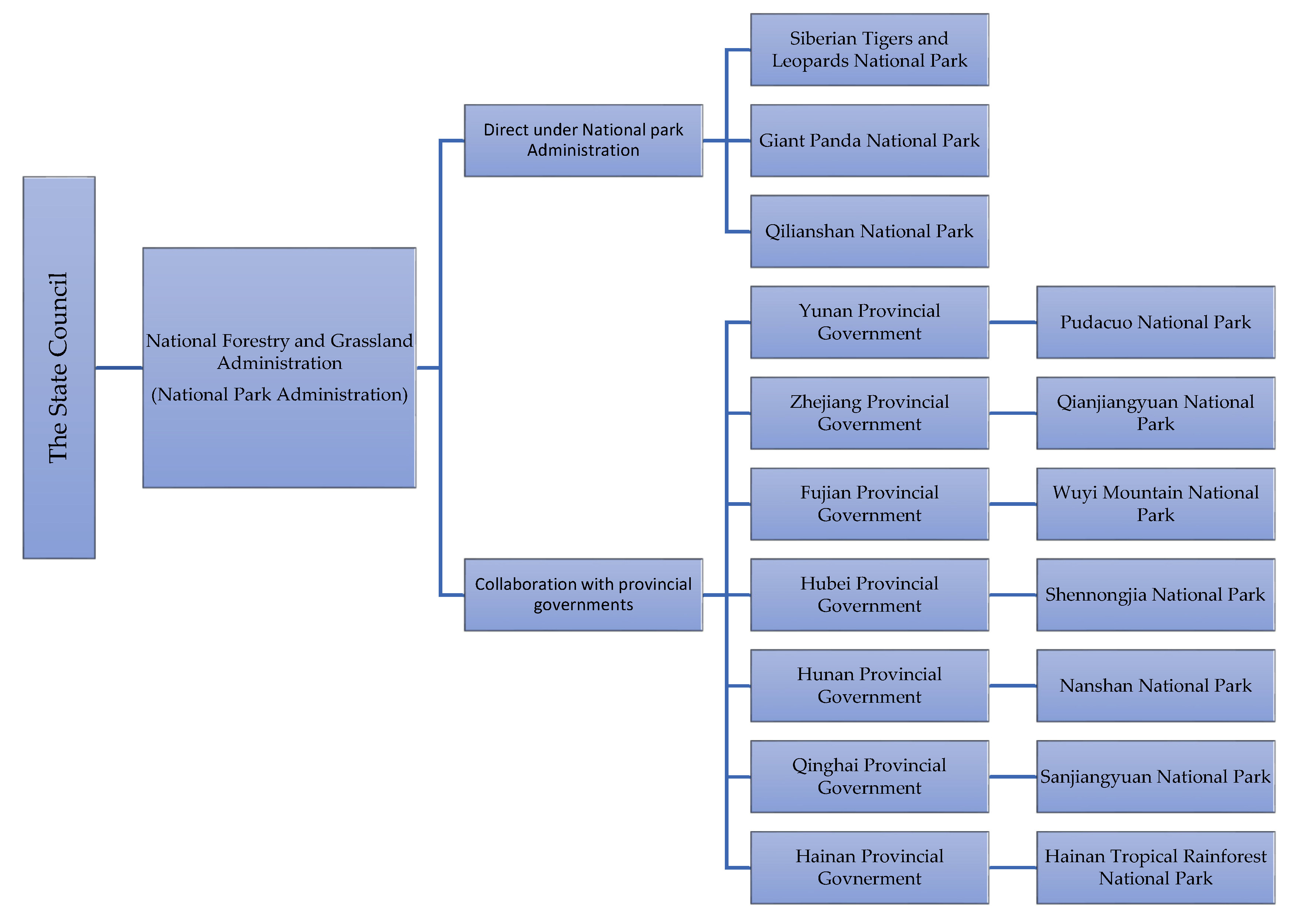 Land 09 00489 g004 Land 09 00489 g004