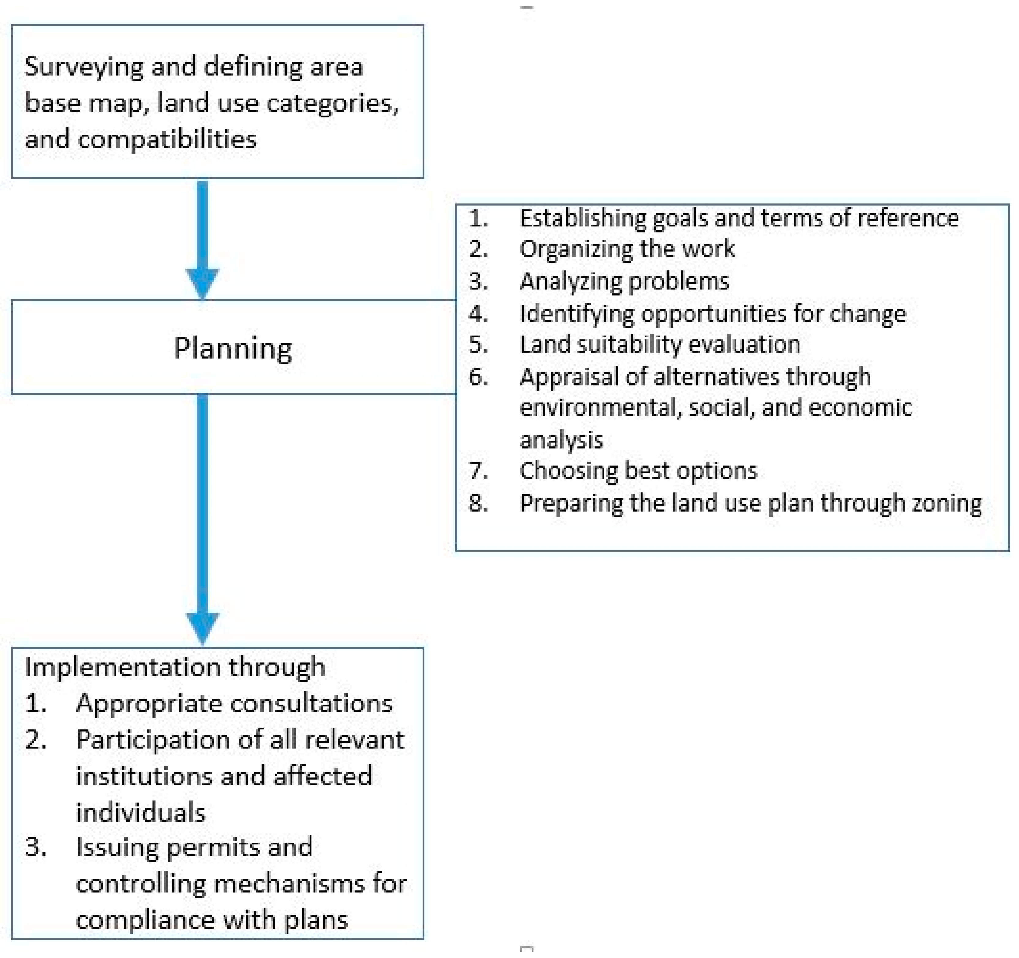 select the best description of the mortgage note framework