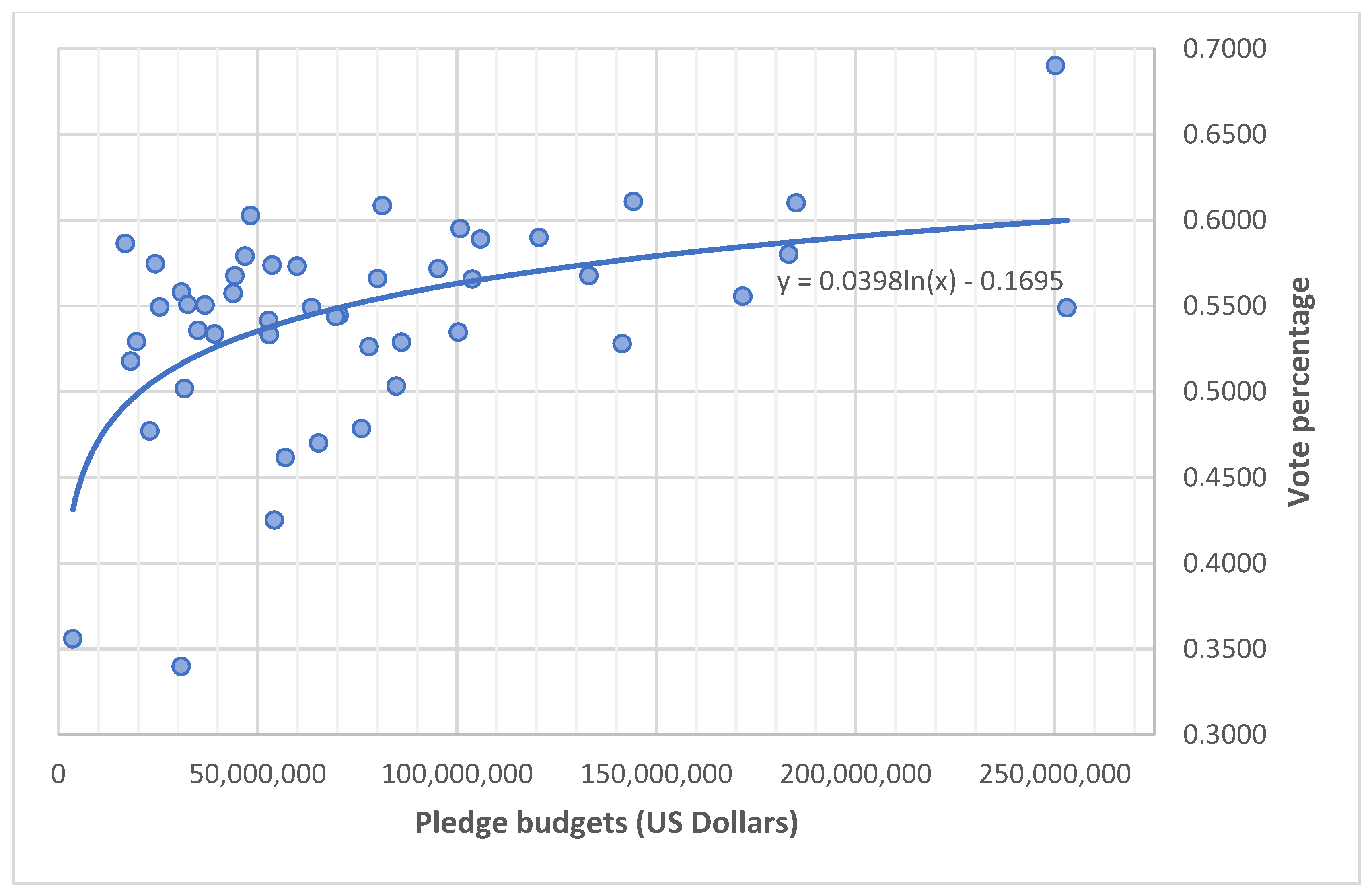Land 09 00493 g003 Land 09 00493 g003