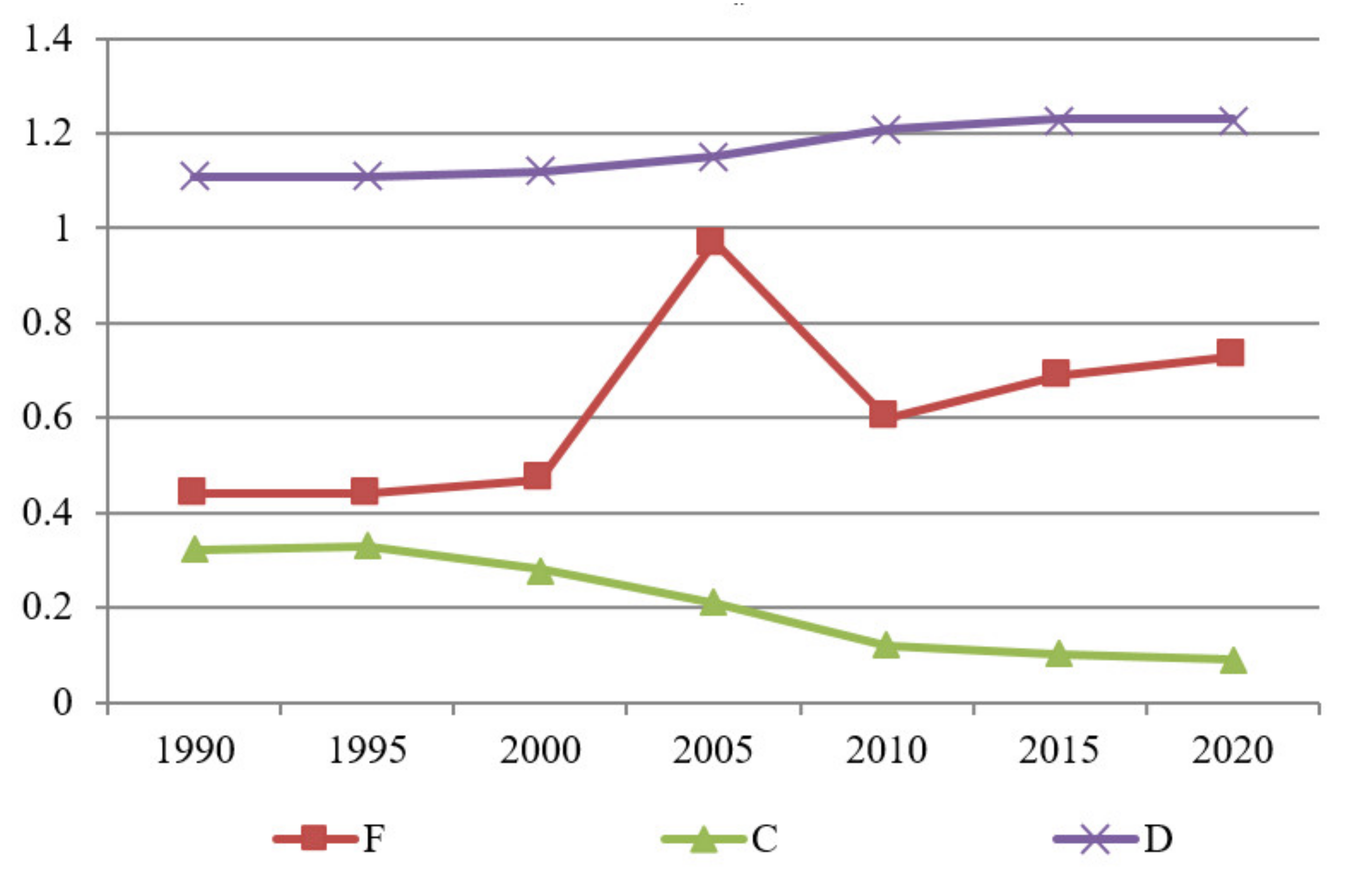 Land 09 00495 g004 Land 09 00495 g004