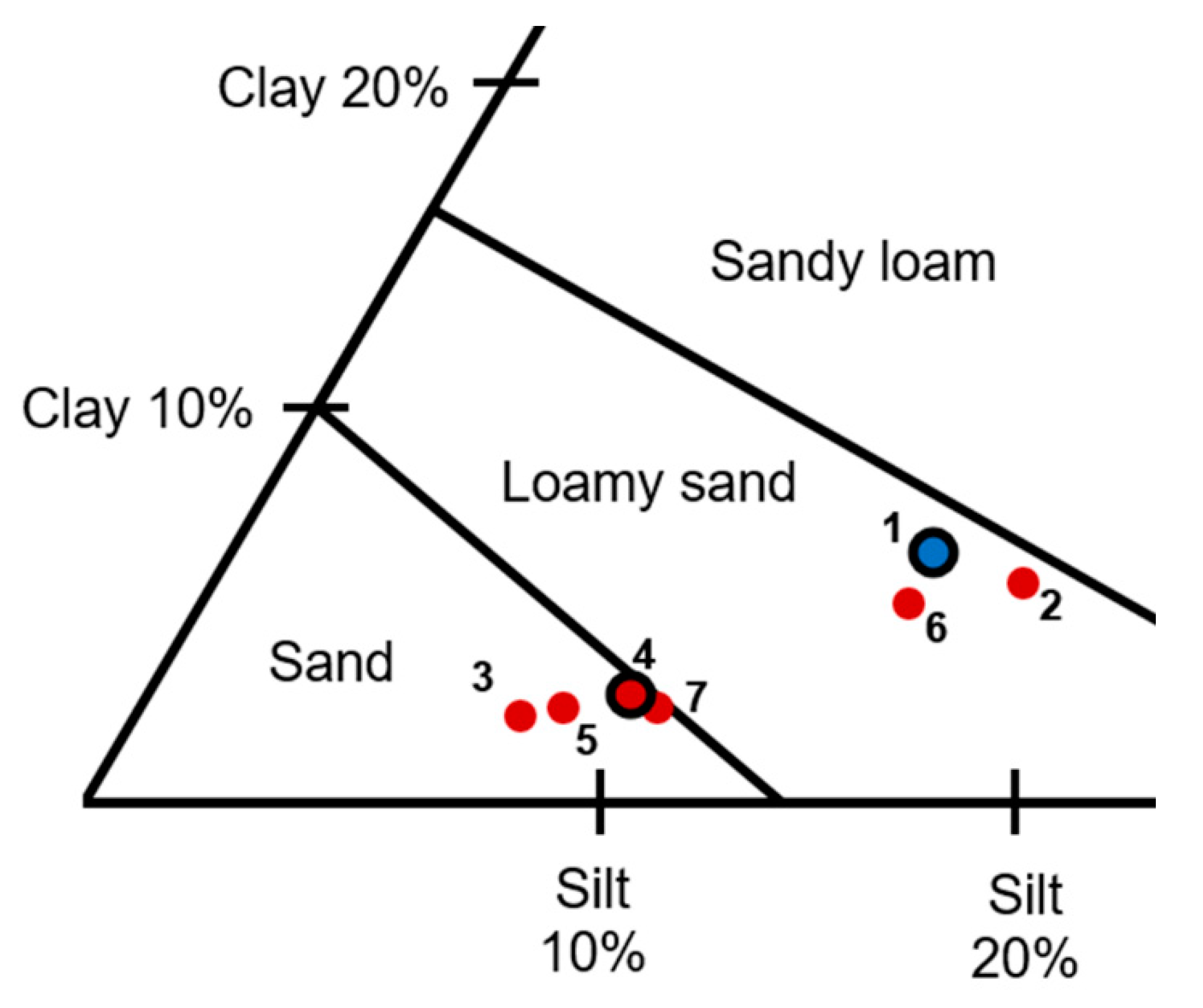 Land 09 00503 g006 Land 09 00503 g006